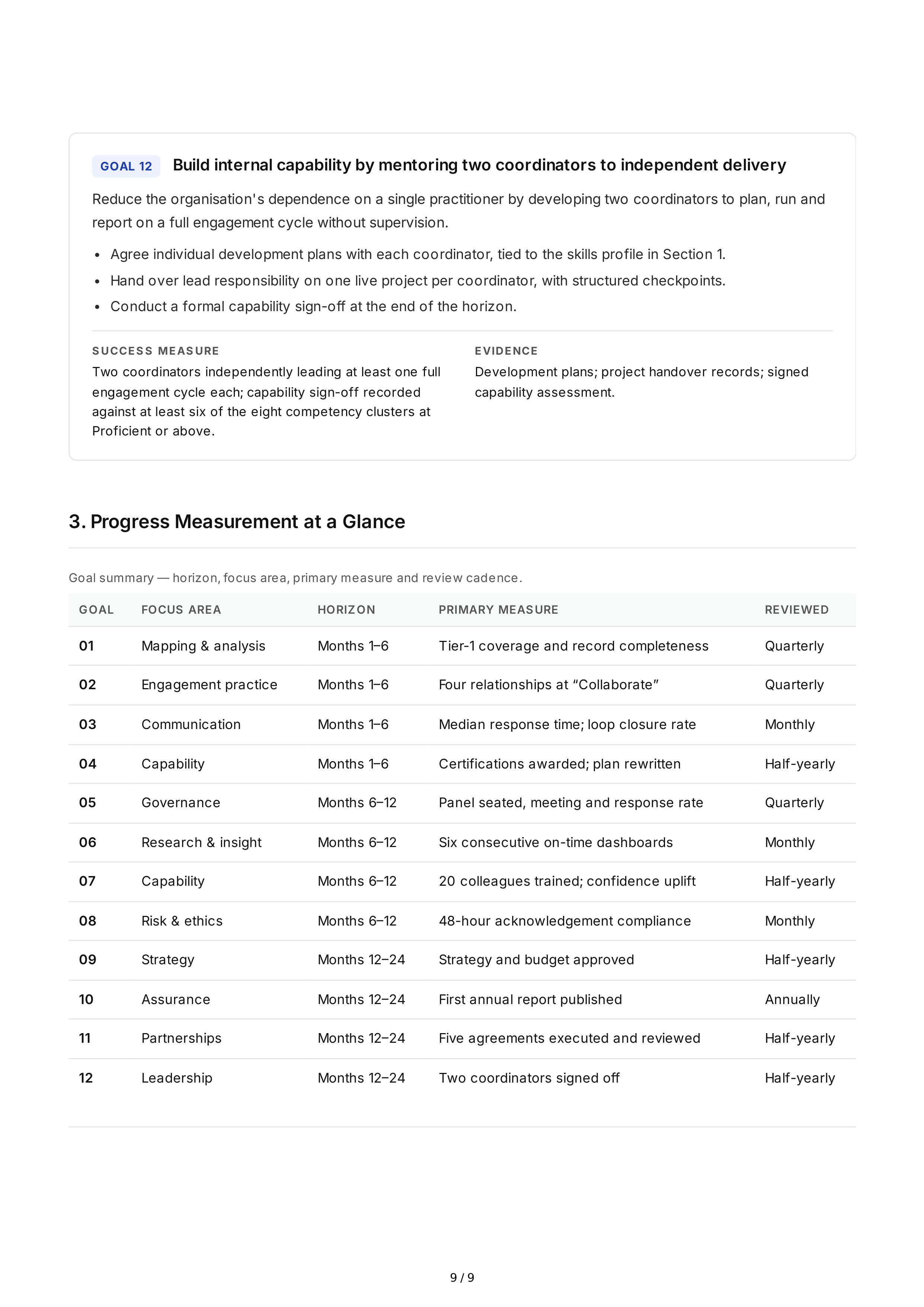 Stakeholder Engagement Professional Goals — page 9