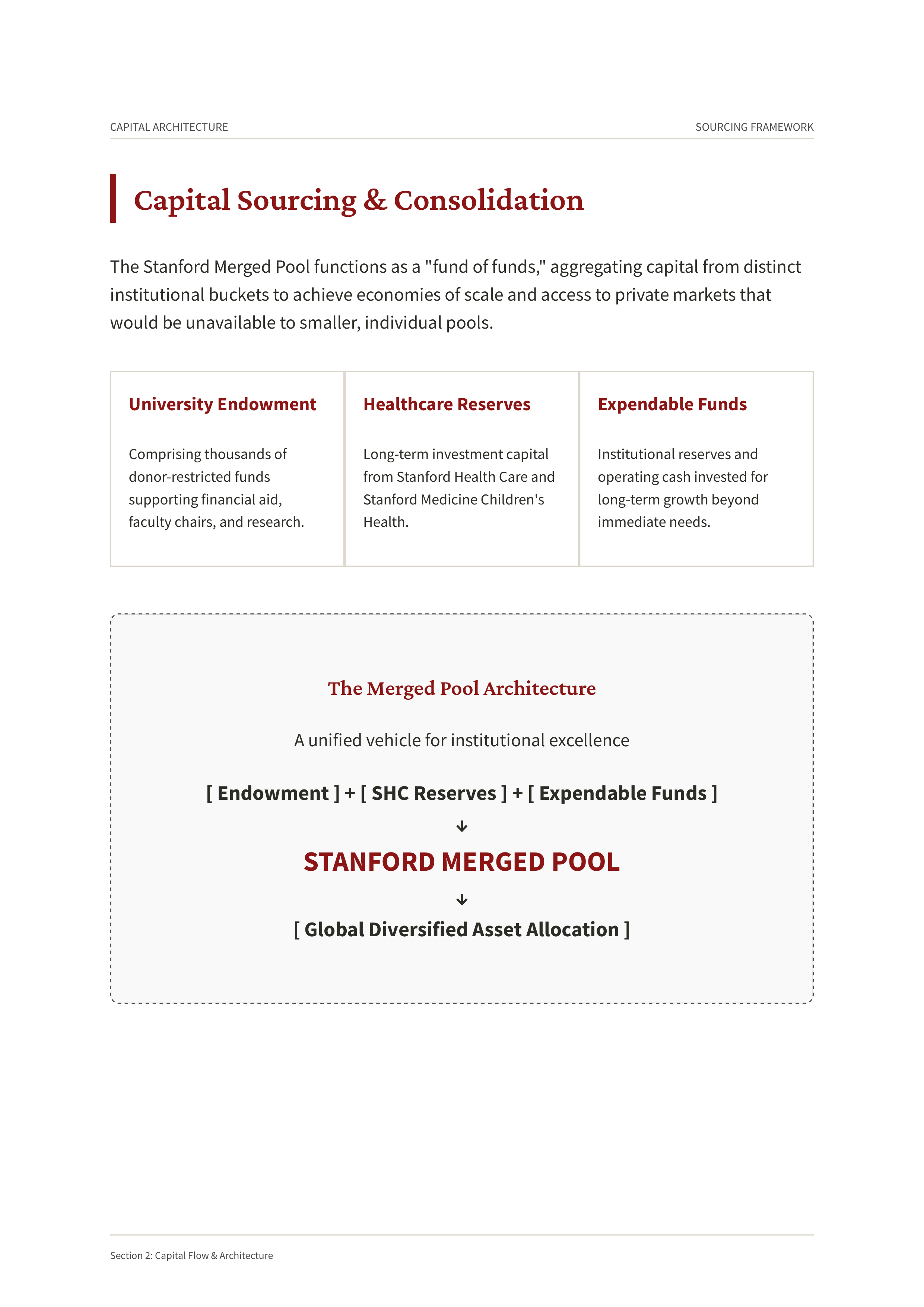 Stanford University Stanford Merged Pool Portfolio — page 3