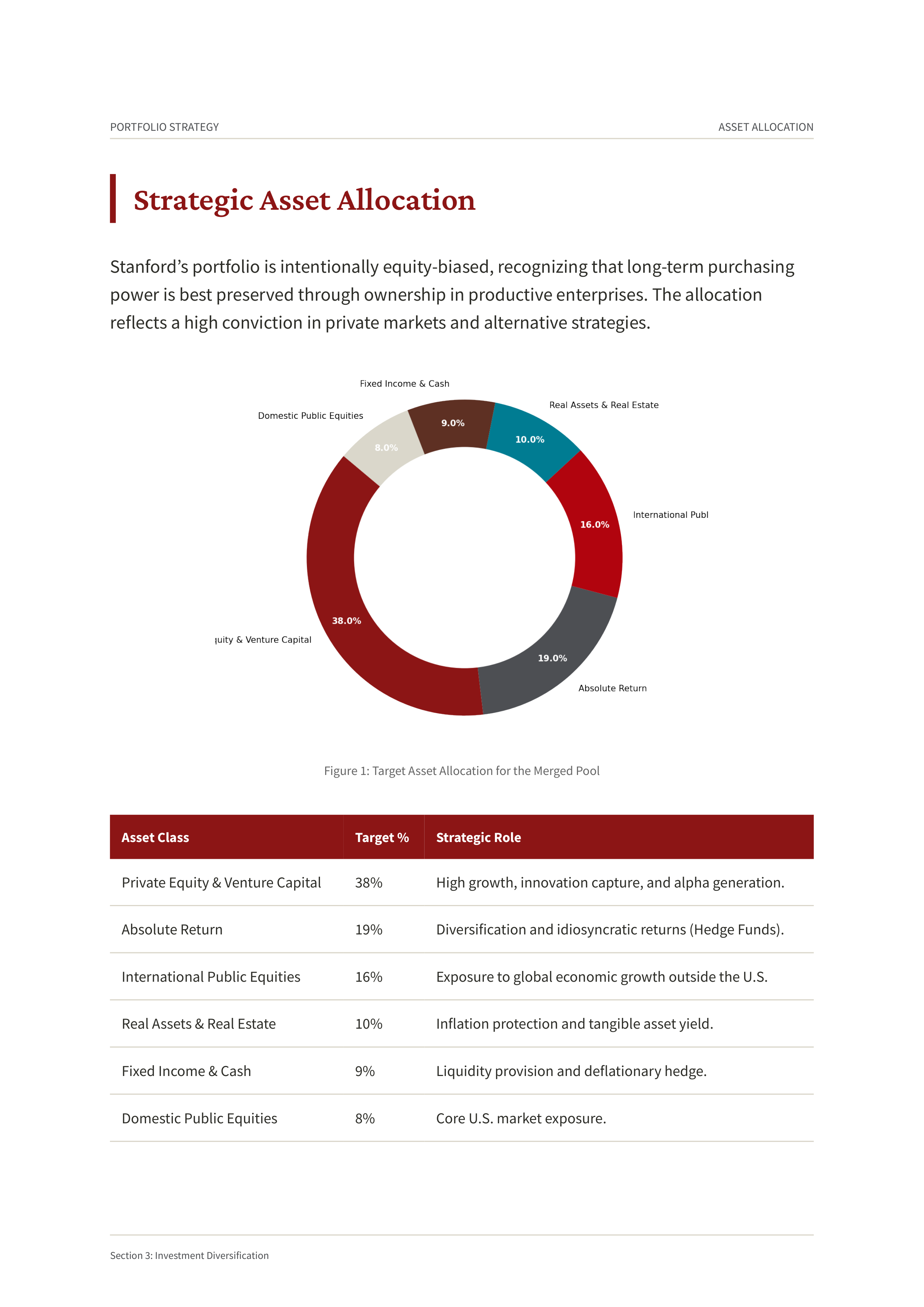 Stanford University Stanford Merged Pool Portfolio — page 4