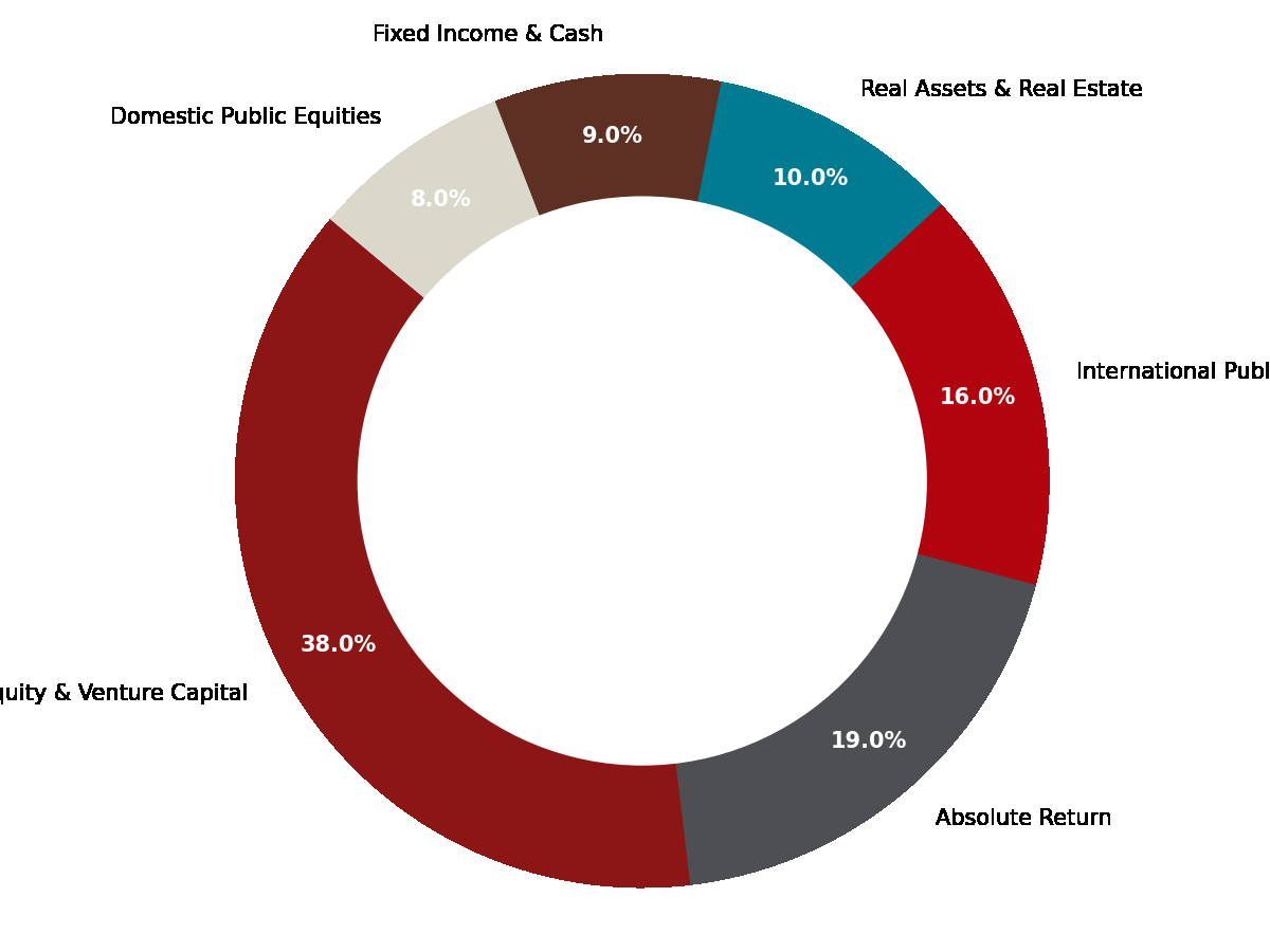 Page 1 Image 1