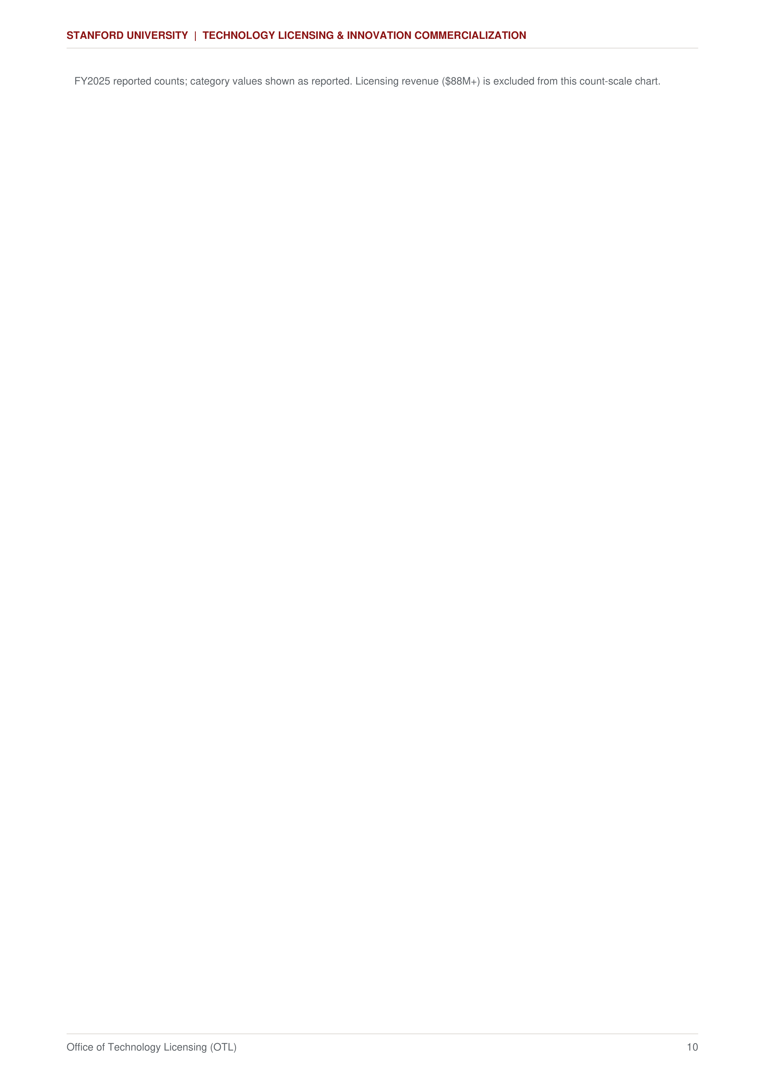 Stanford University Technology Licensing & Innovation Commercialization Sales Plan — page 10