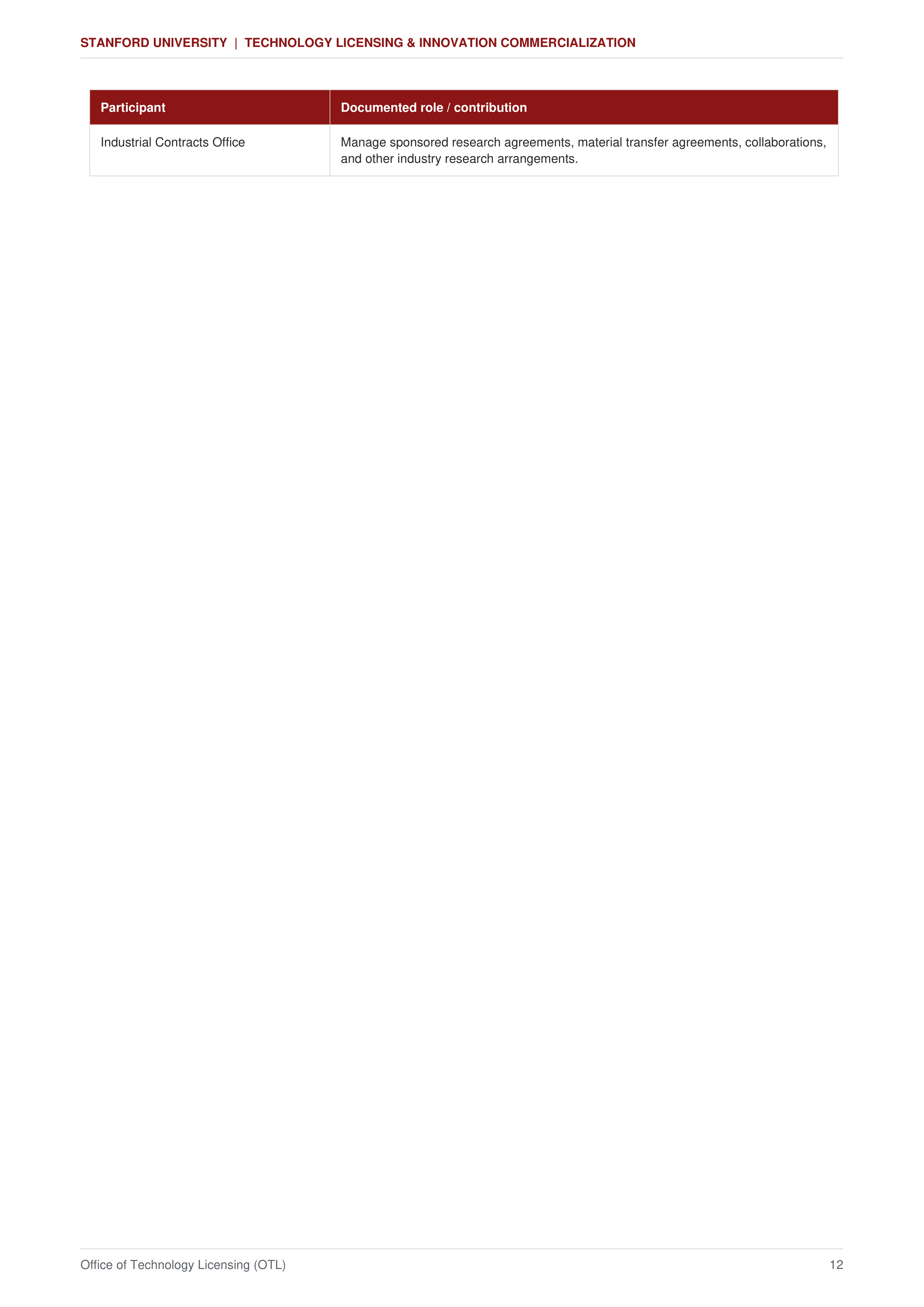 Stanford University Technology Licensing & Innovation Commercialization Sales Plan — page 12