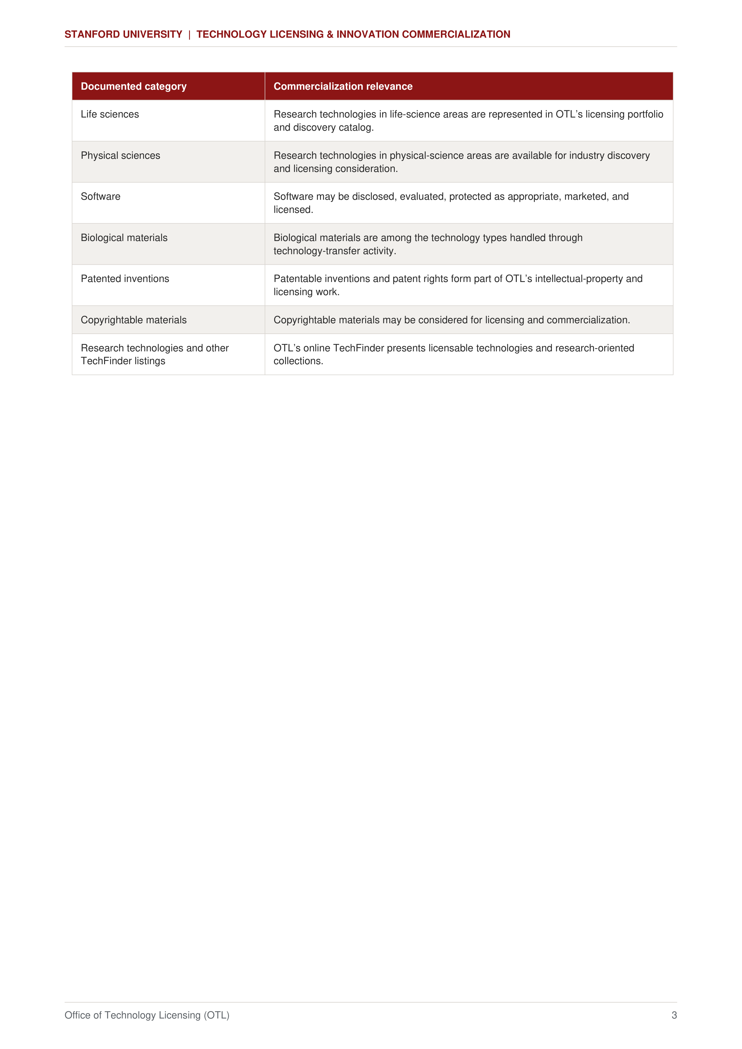 Stanford University Technology Licensing & Innovation Commercialization Sales Plan — page 3