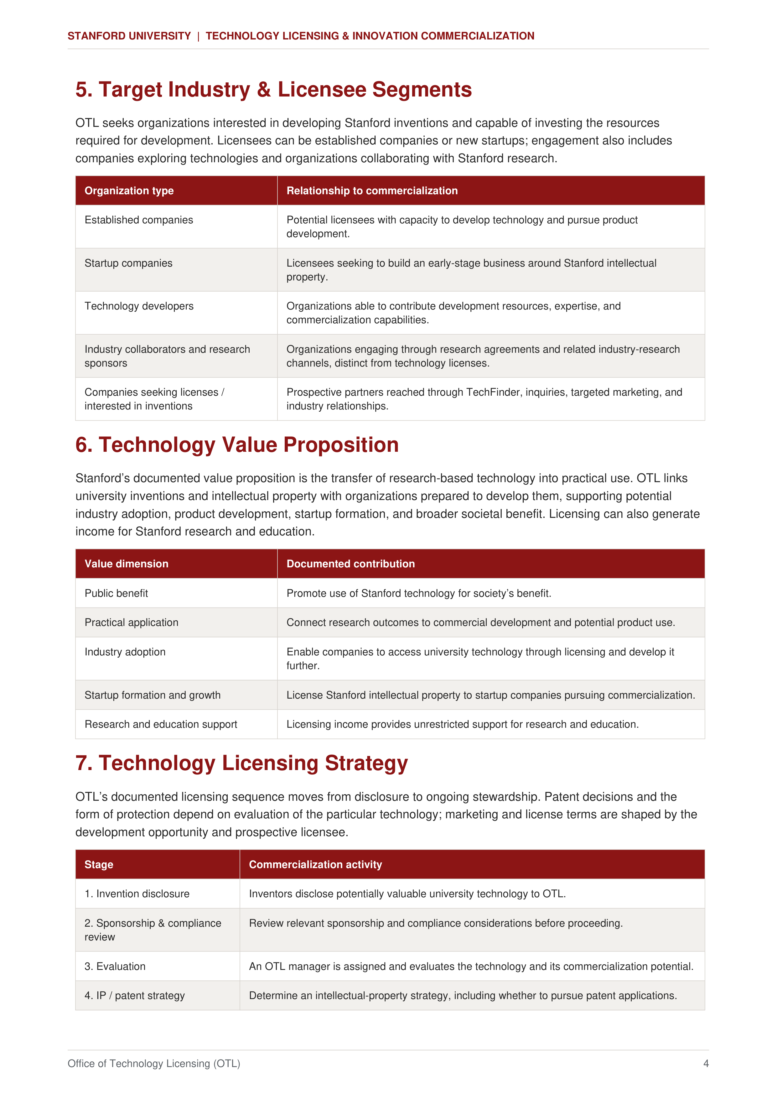 Stanford University Technology Licensing & Innovation Commercialization Sales Plan — page 4
