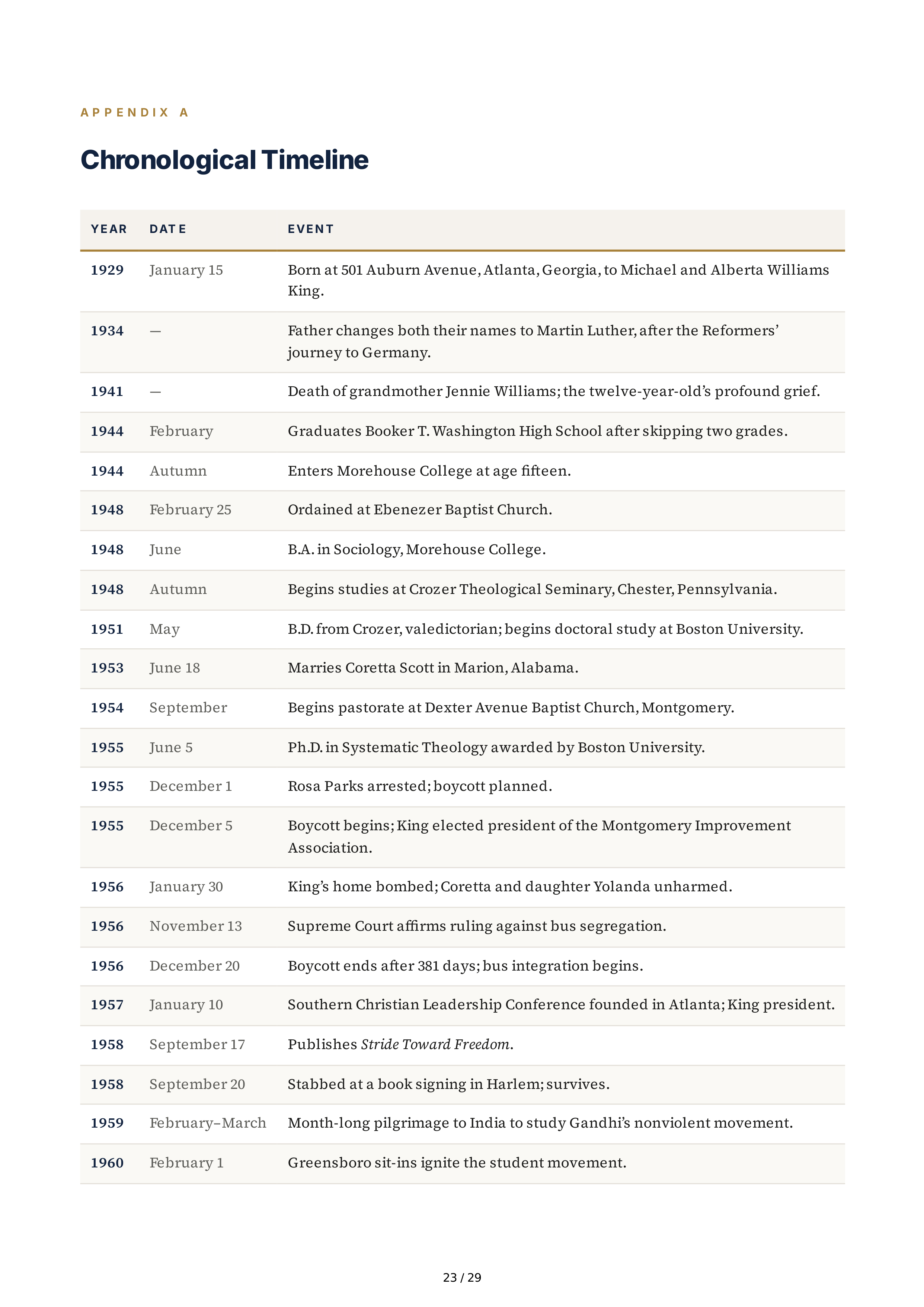 Stanford University Young King The Making of Martin Luther King Jr Biography — page 23
