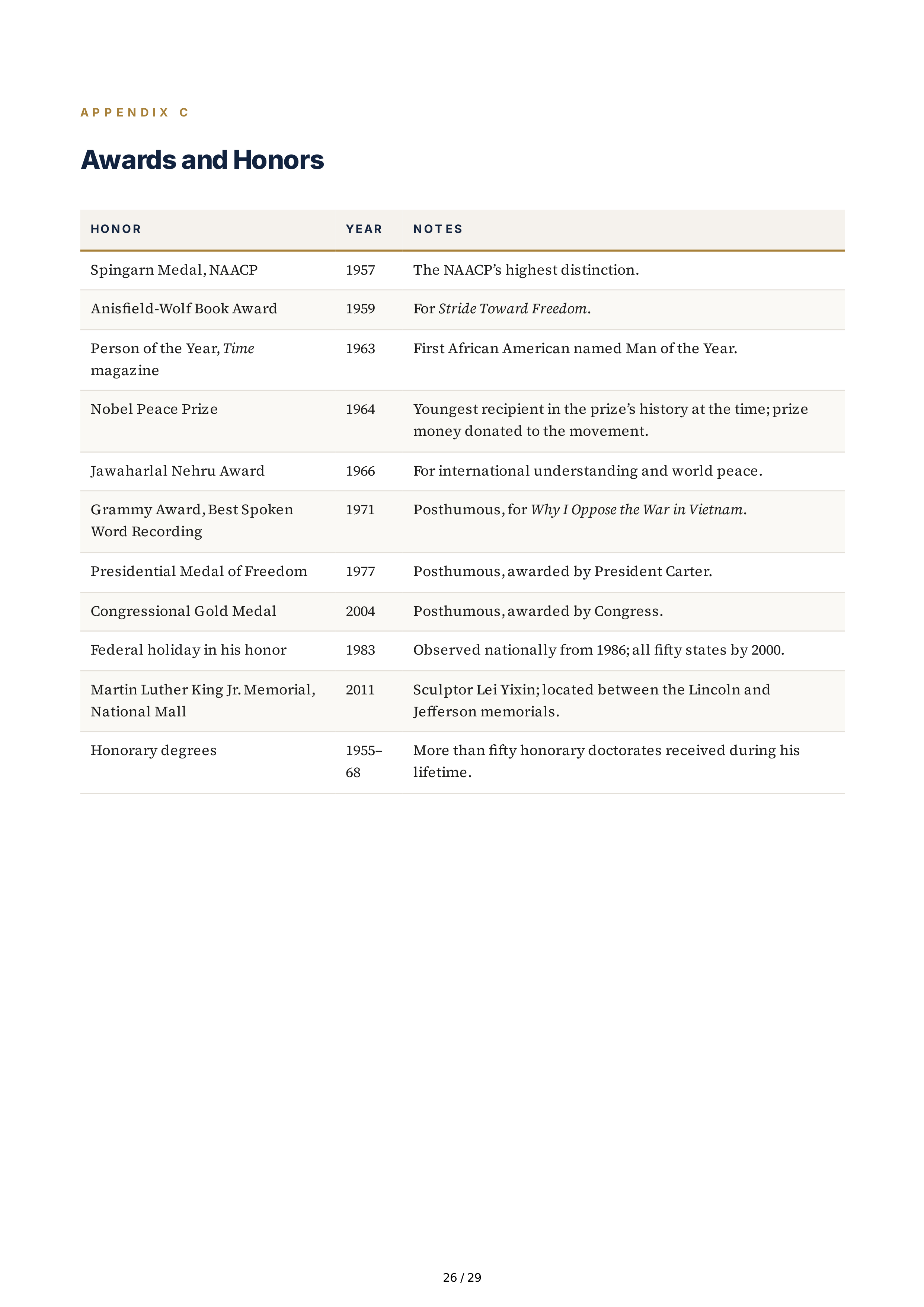 Stanford University Young King The Making of Martin Luther King Jr Biography — page 26