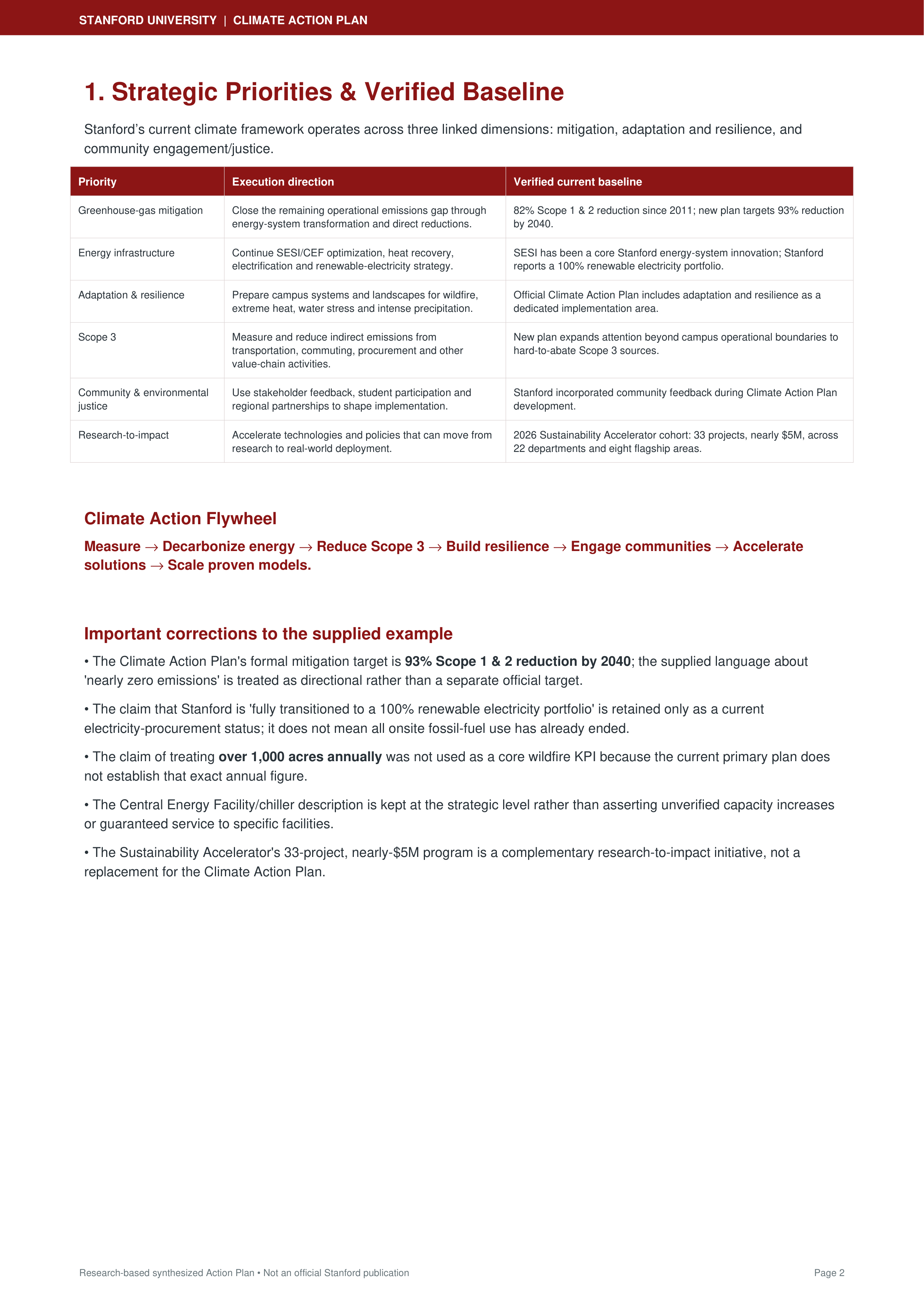 Stanford University's Climate Action Plan — page 2