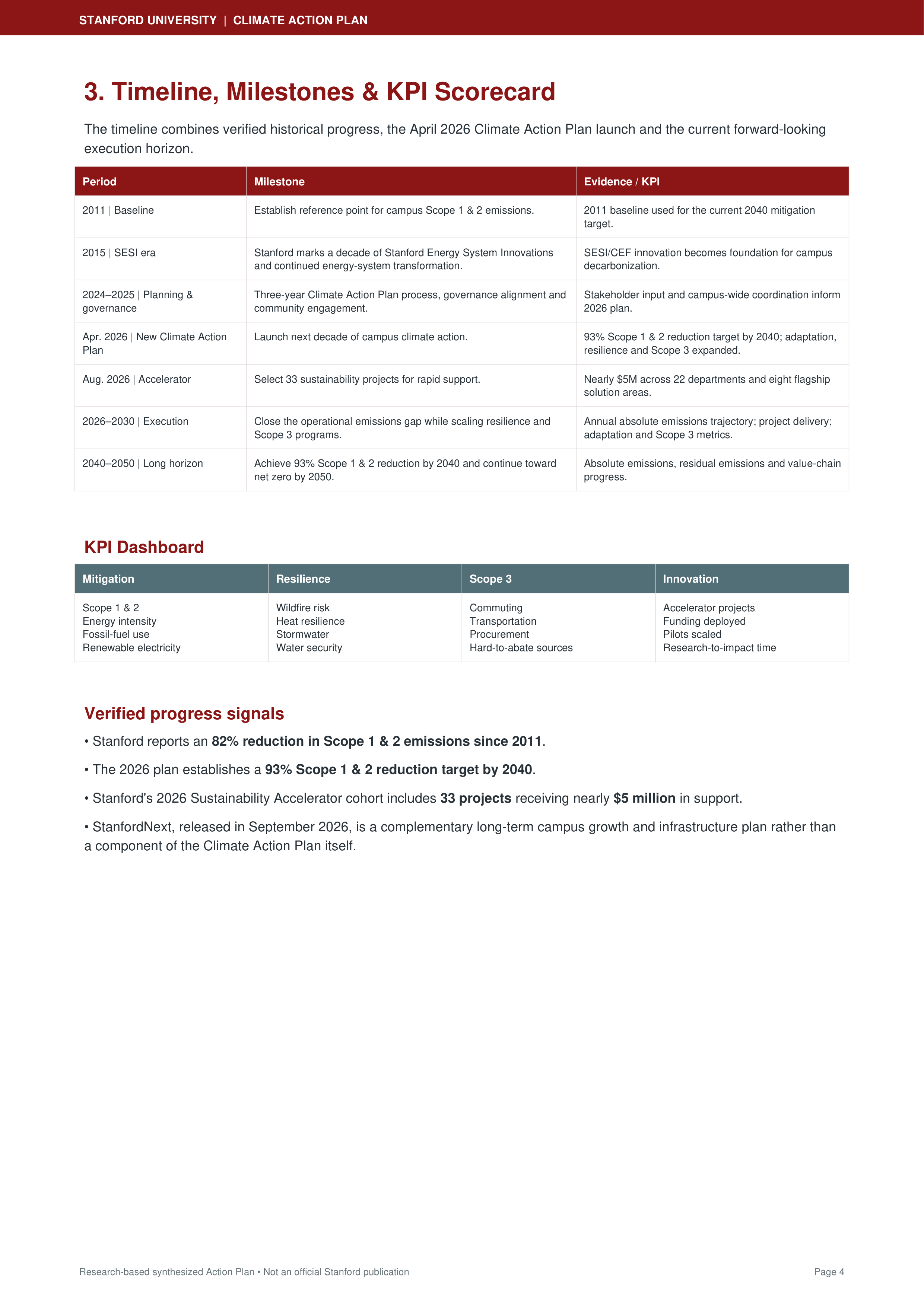 Stanford University's Climate Action Plan — page 4