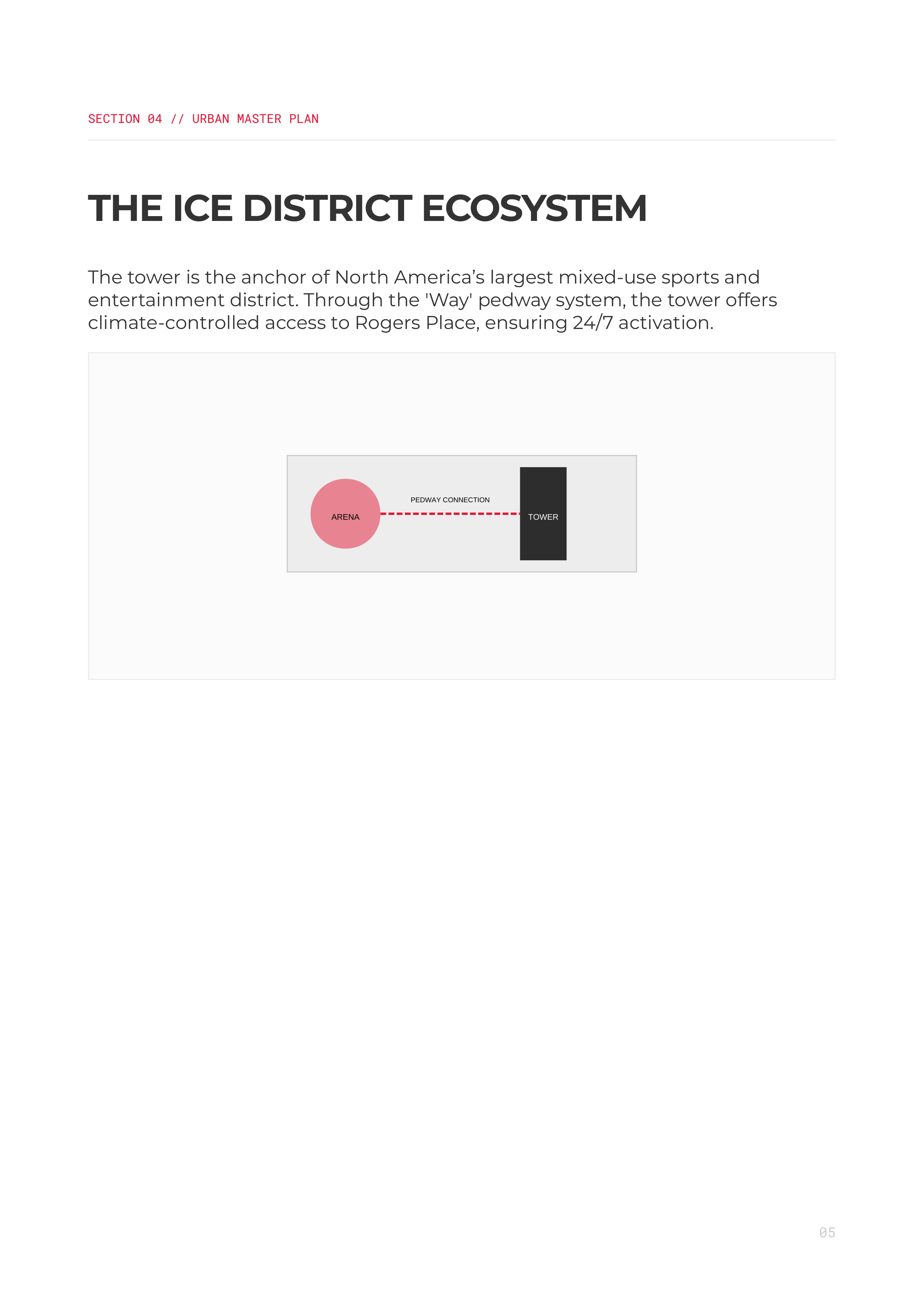Stantec Tower & ICE District Portfolio — page 5