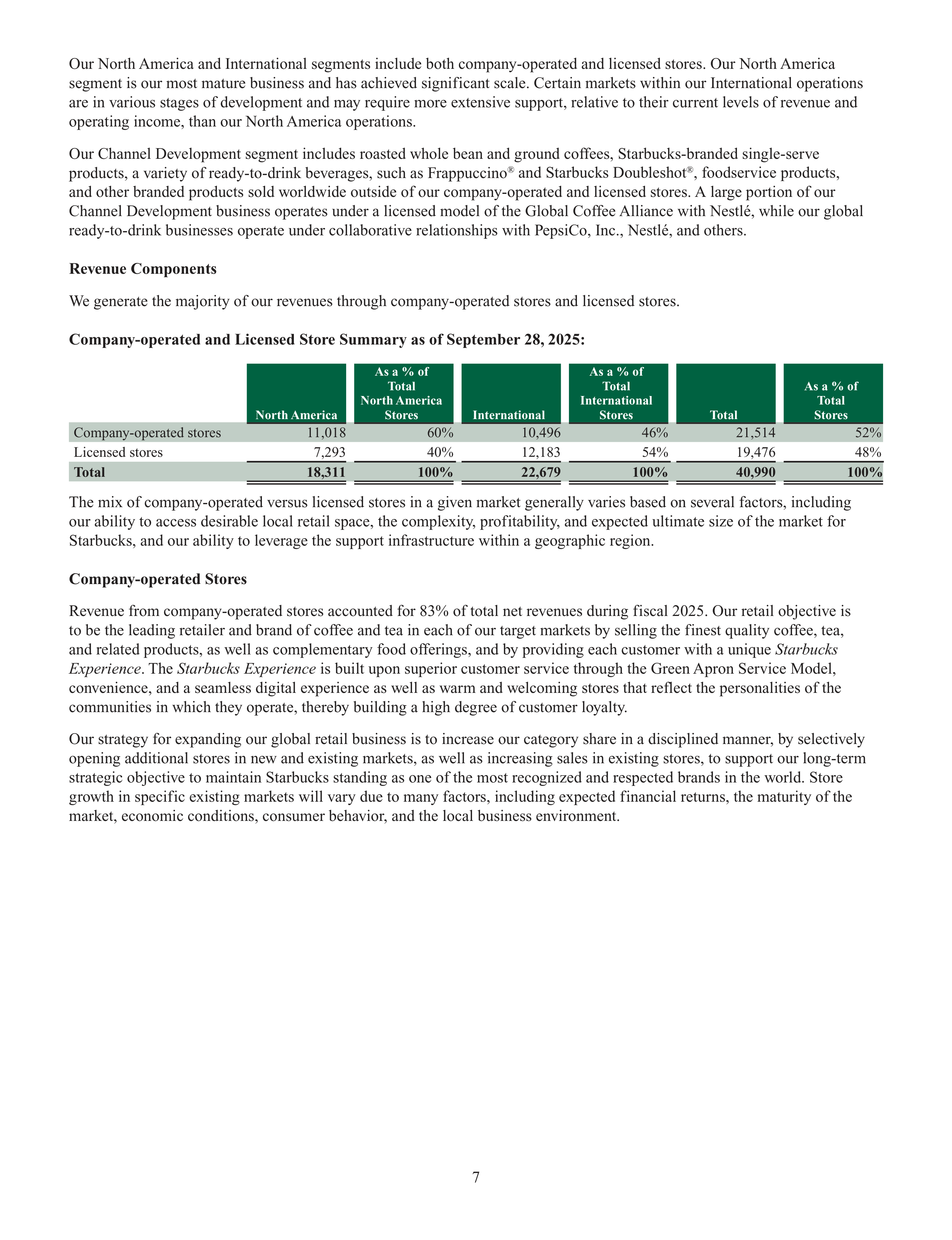 Starbucks Annual Report — page 10
