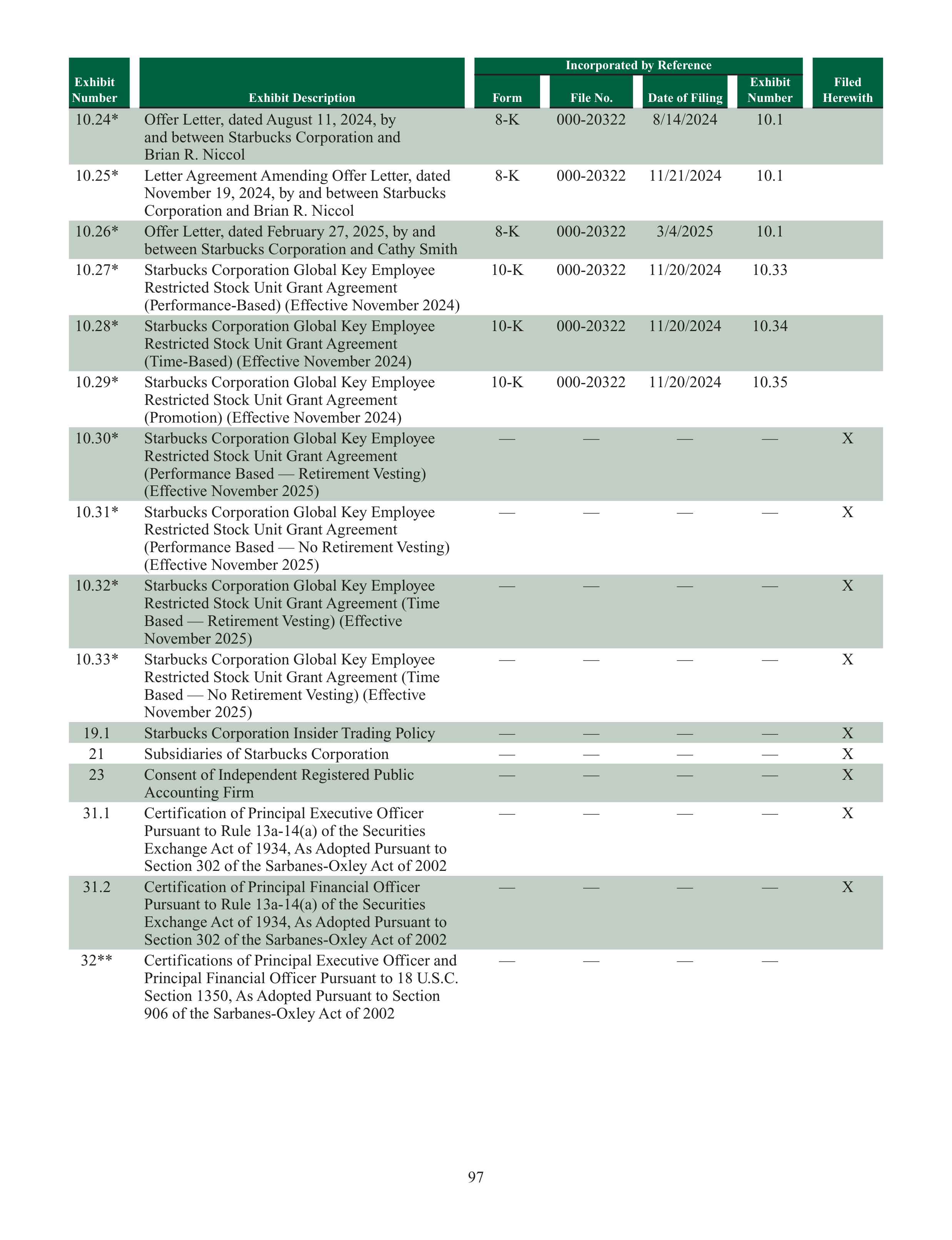 Starbucks Annual Report — page 100