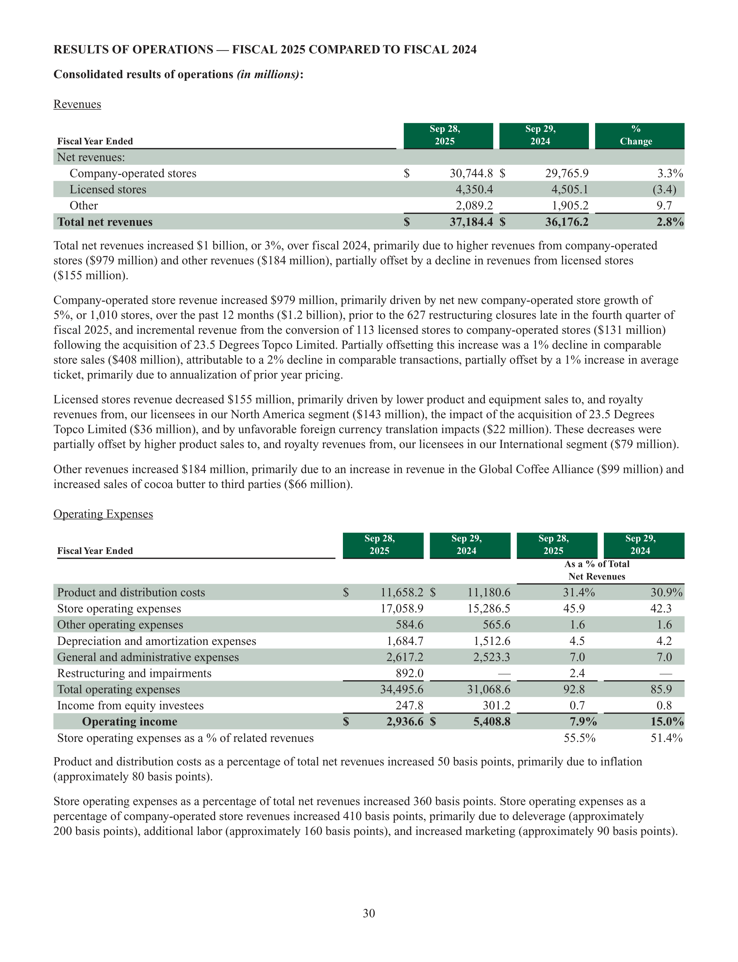Starbucks Annual Report — page 33