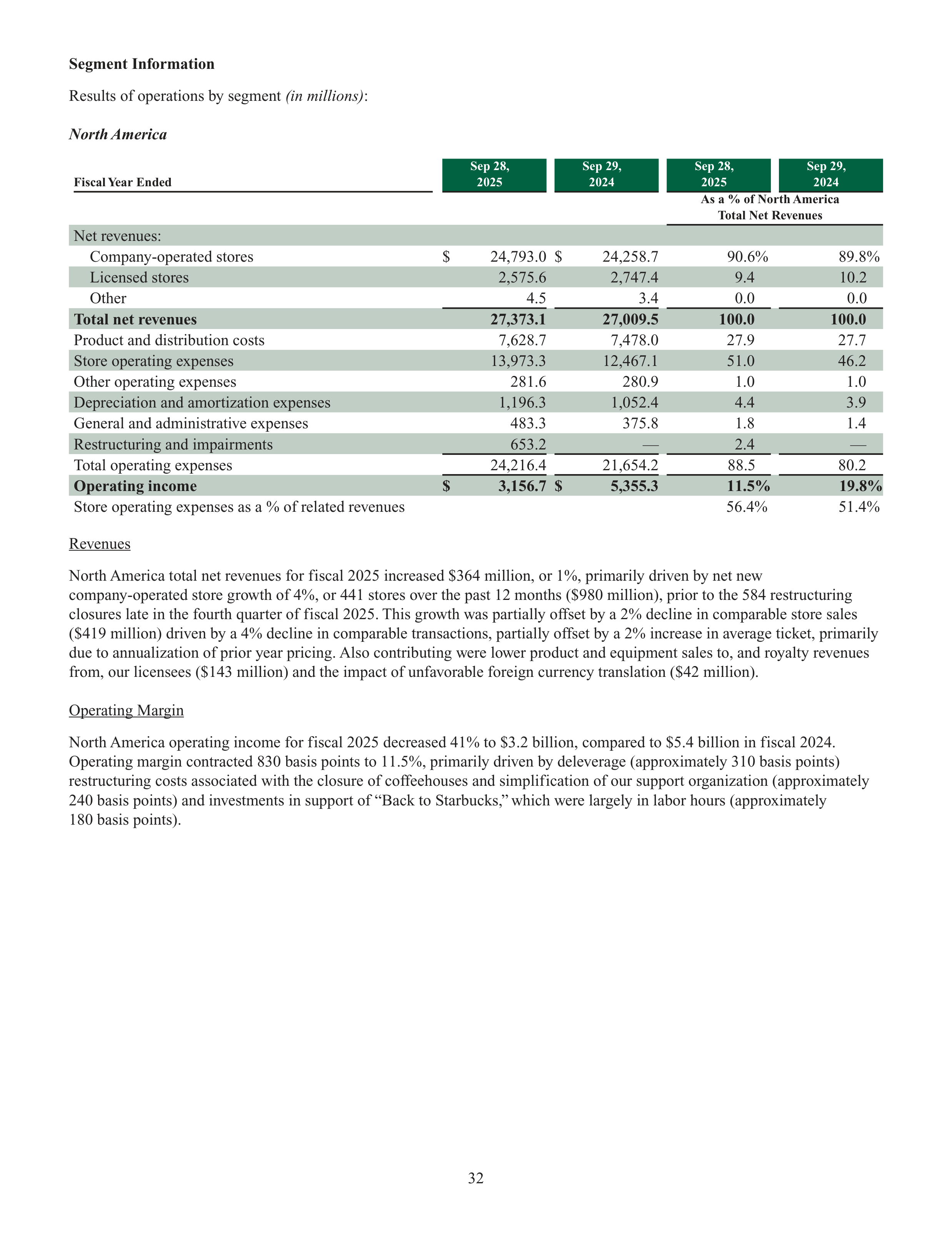 Starbucks Annual Report — page 35