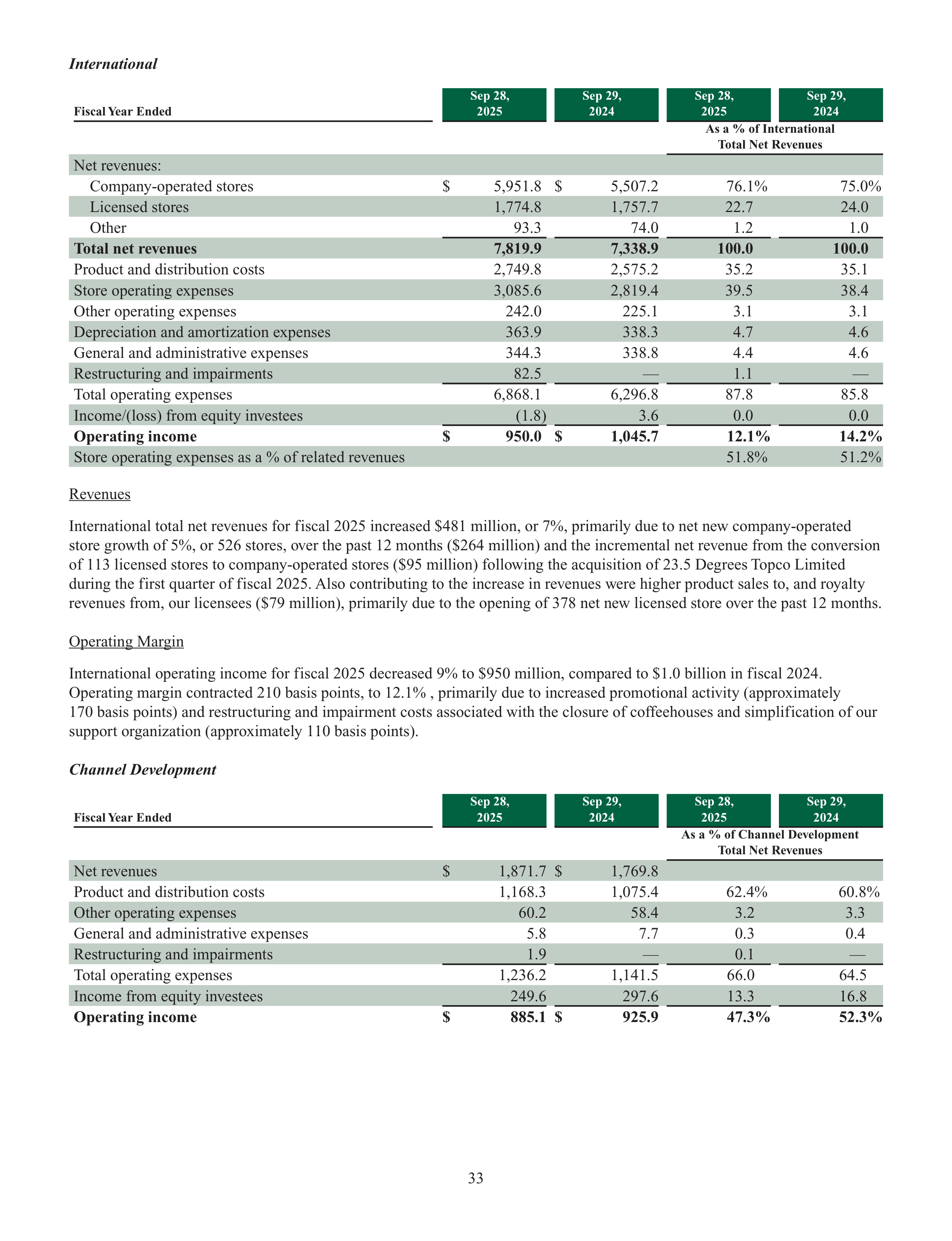 Starbucks Annual Report — page 36