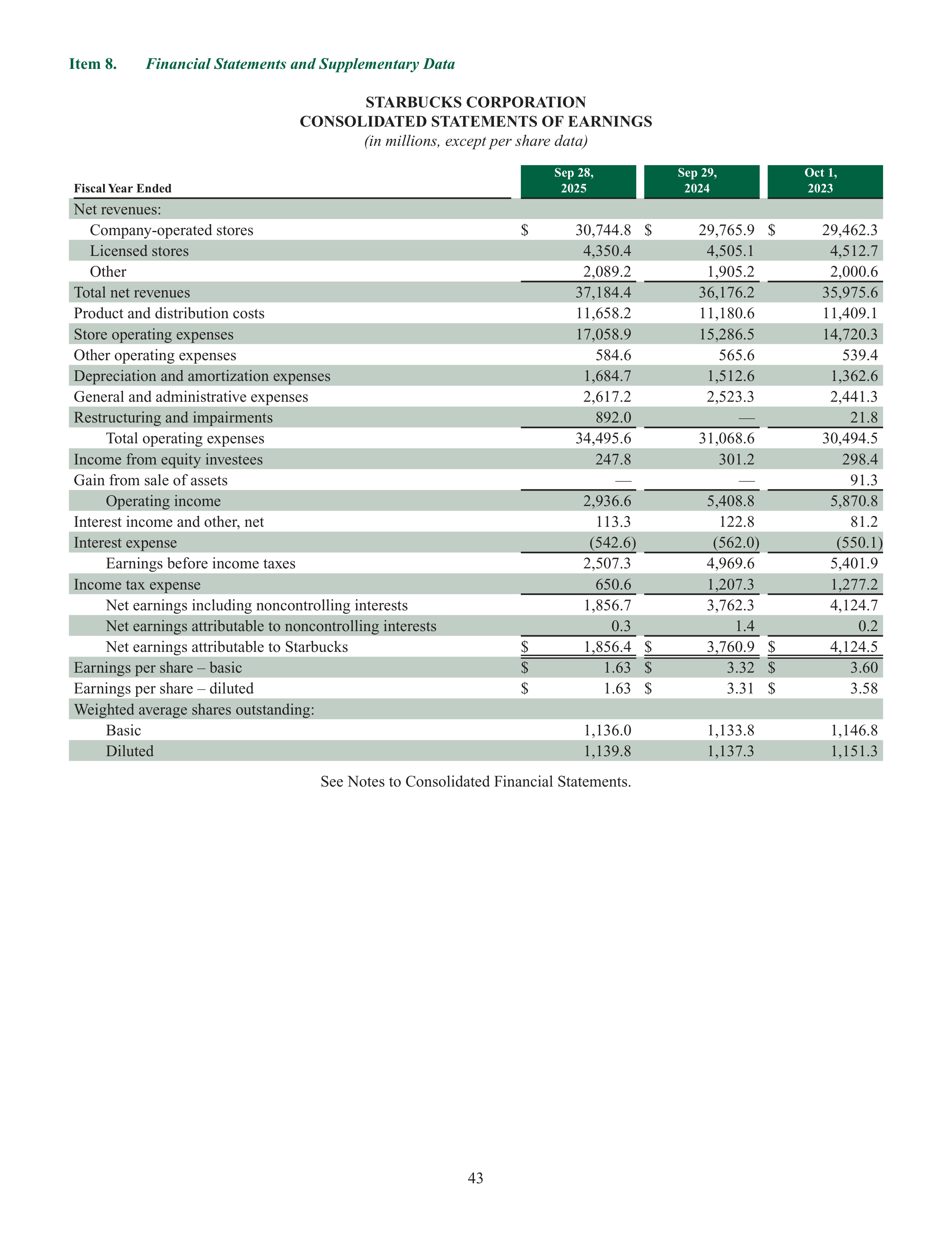 Starbucks Annual Report — page 46