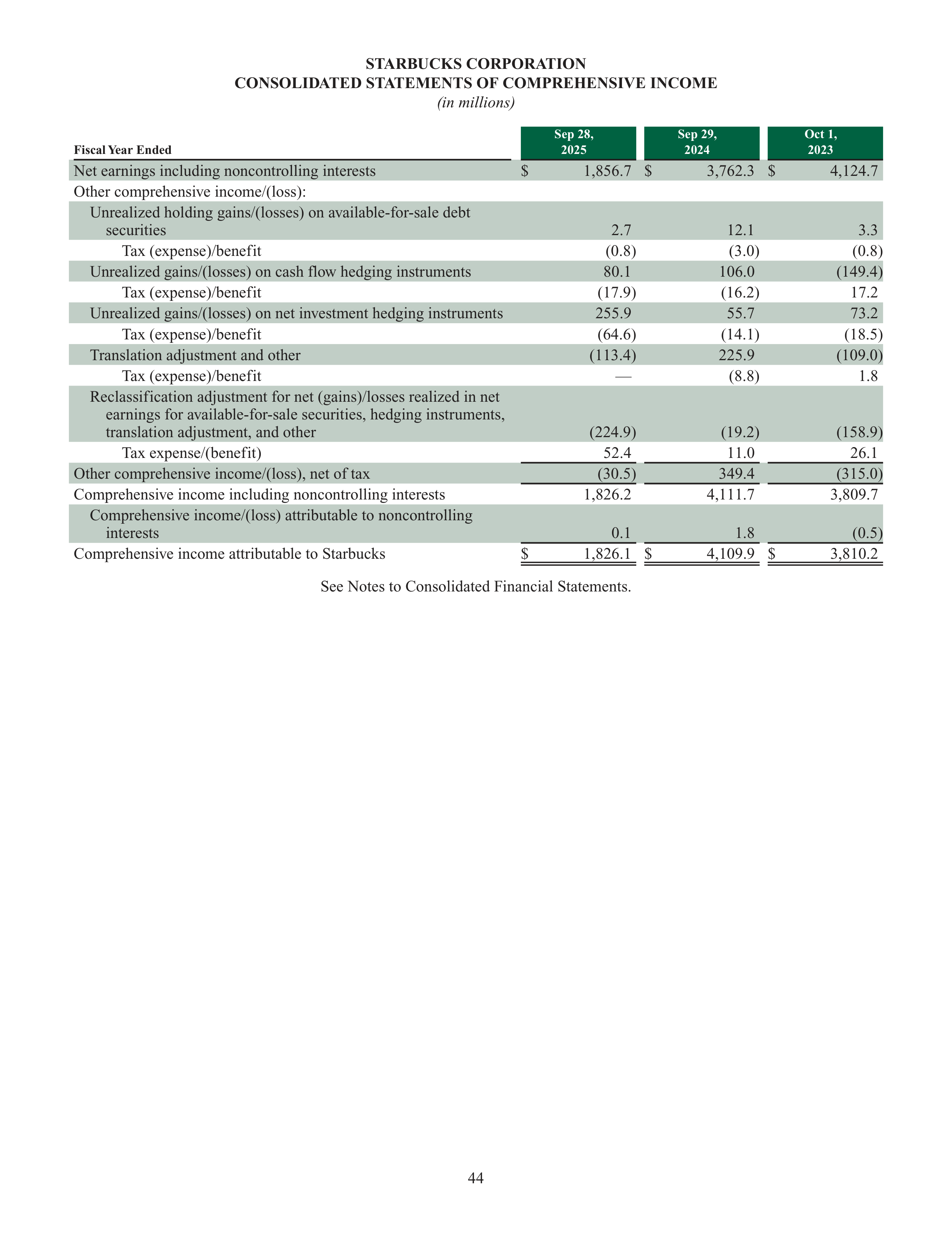 Starbucks Annual Report — page 47