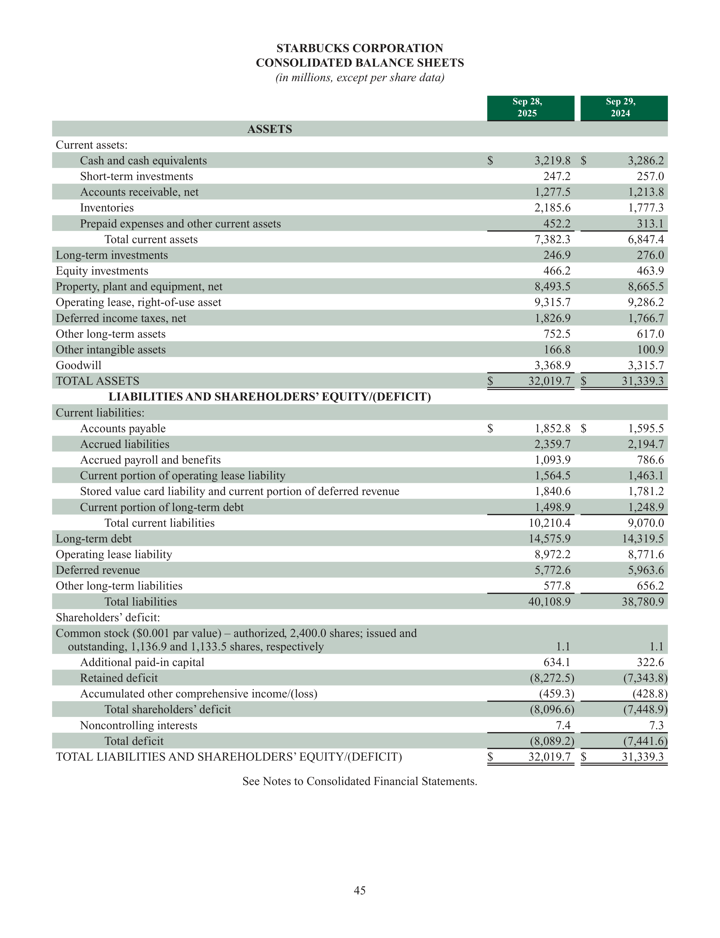 Starbucks Annual Report — page 48