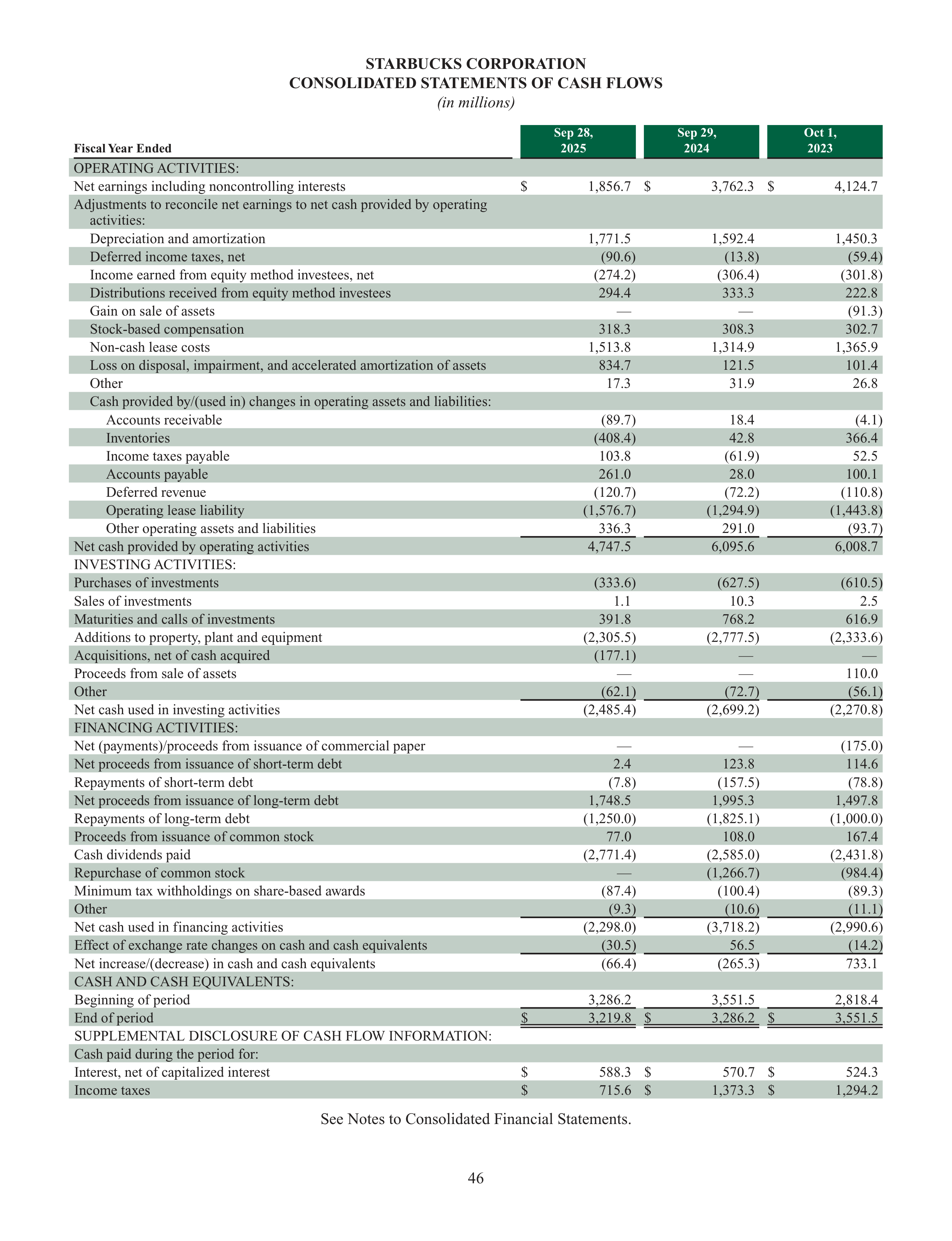 Starbucks Annual Report — page 49