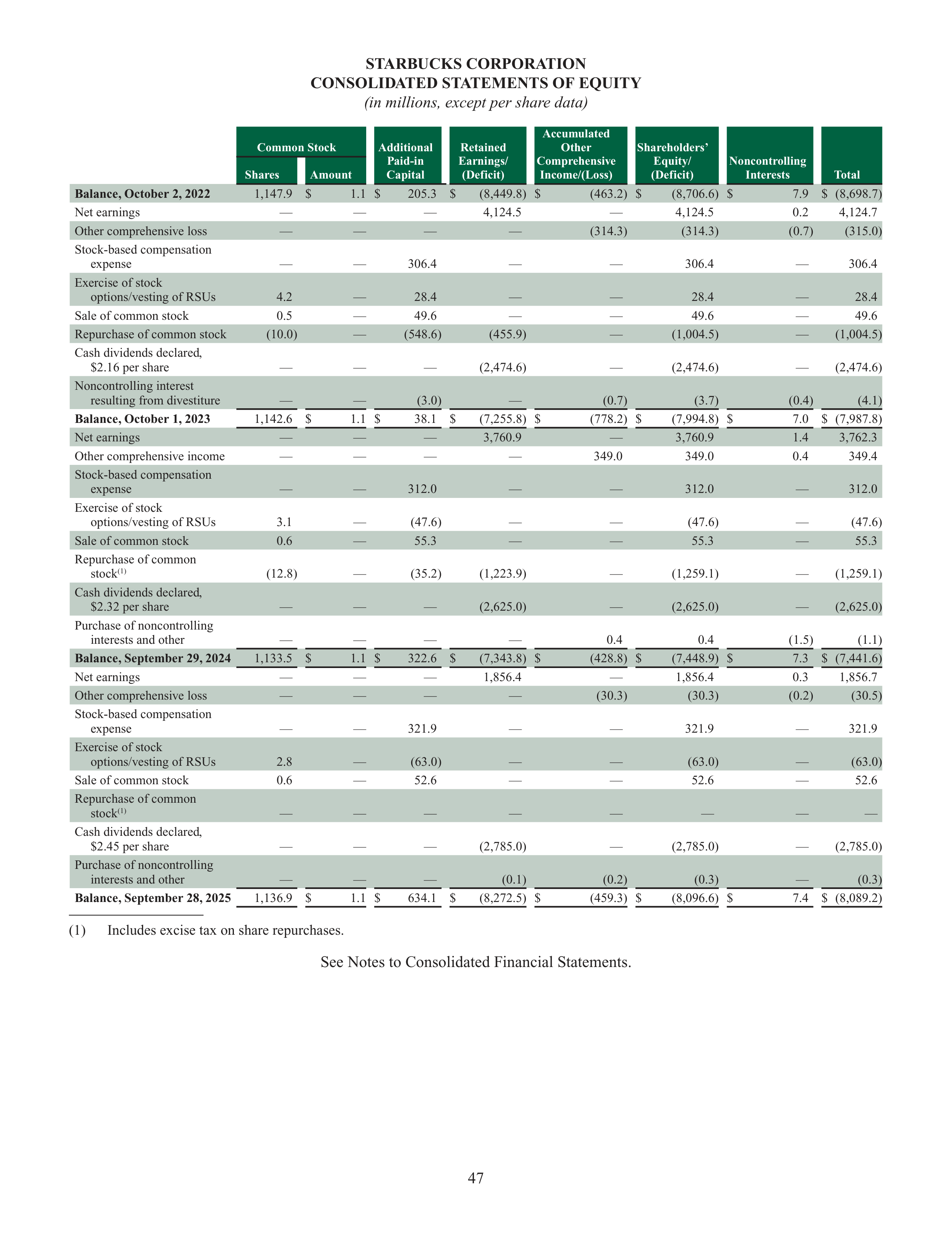 Starbucks Annual Report — page 50