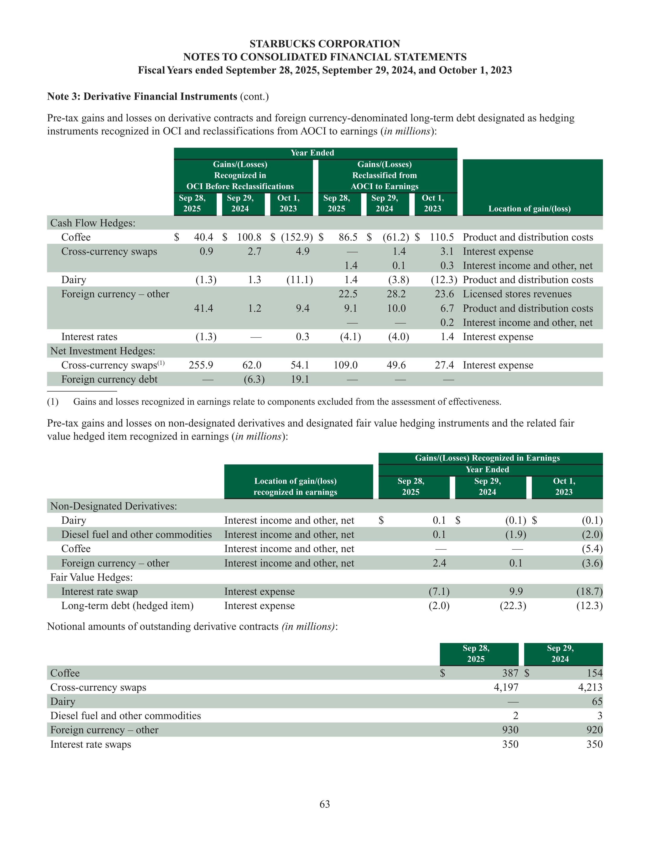 Starbucks Annual Report — page 66