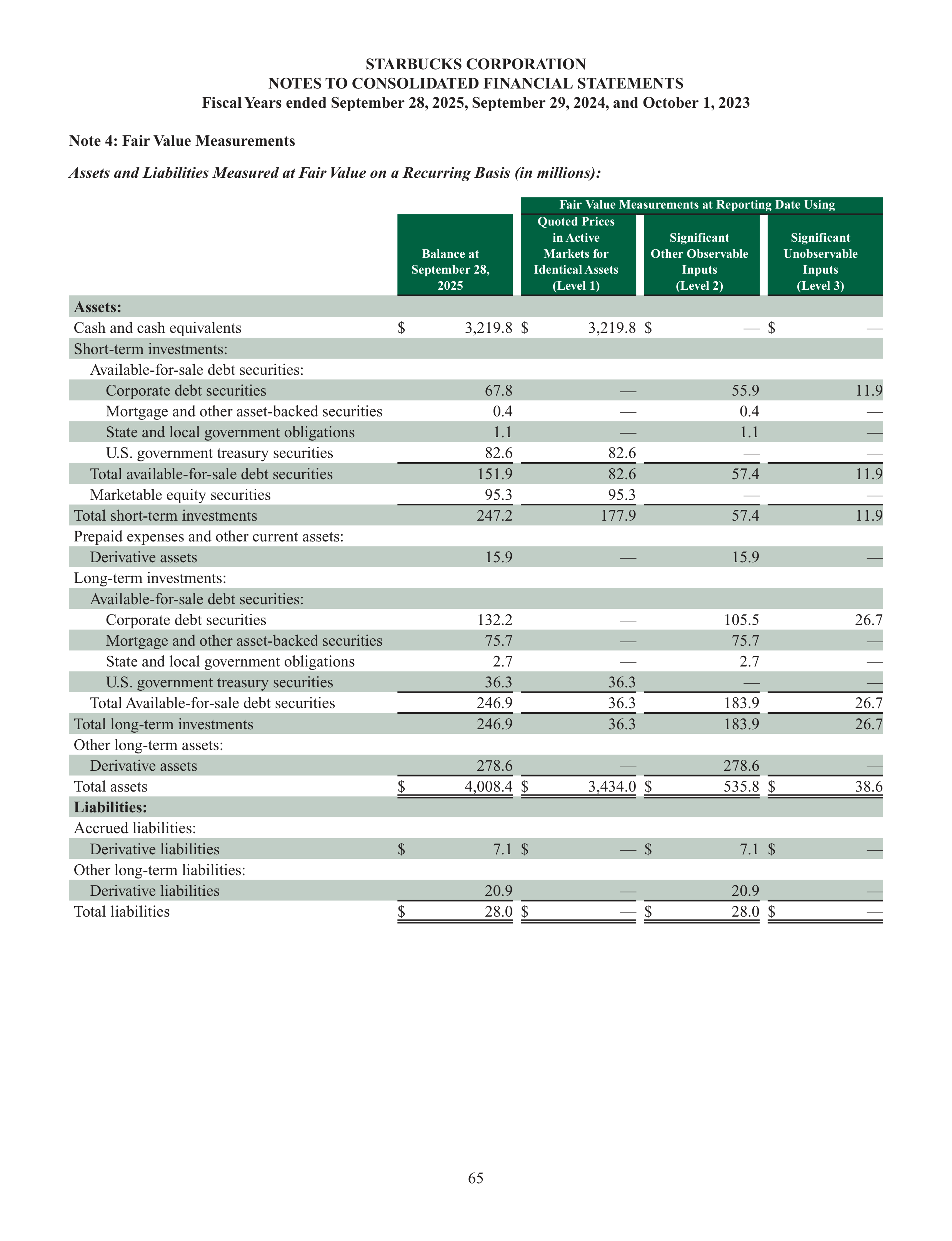 Starbucks Annual Report — page 68