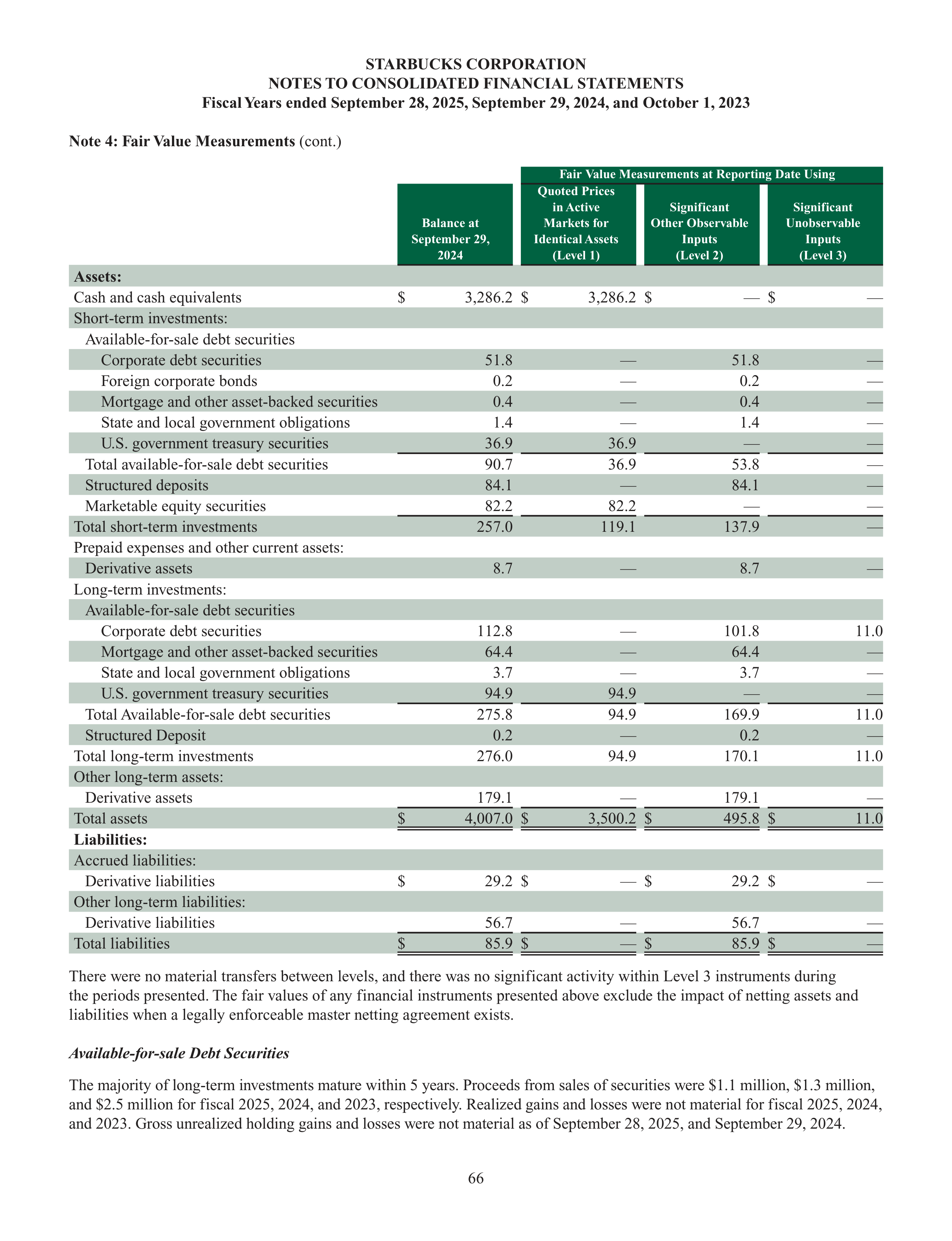 Starbucks Annual Report — page 69