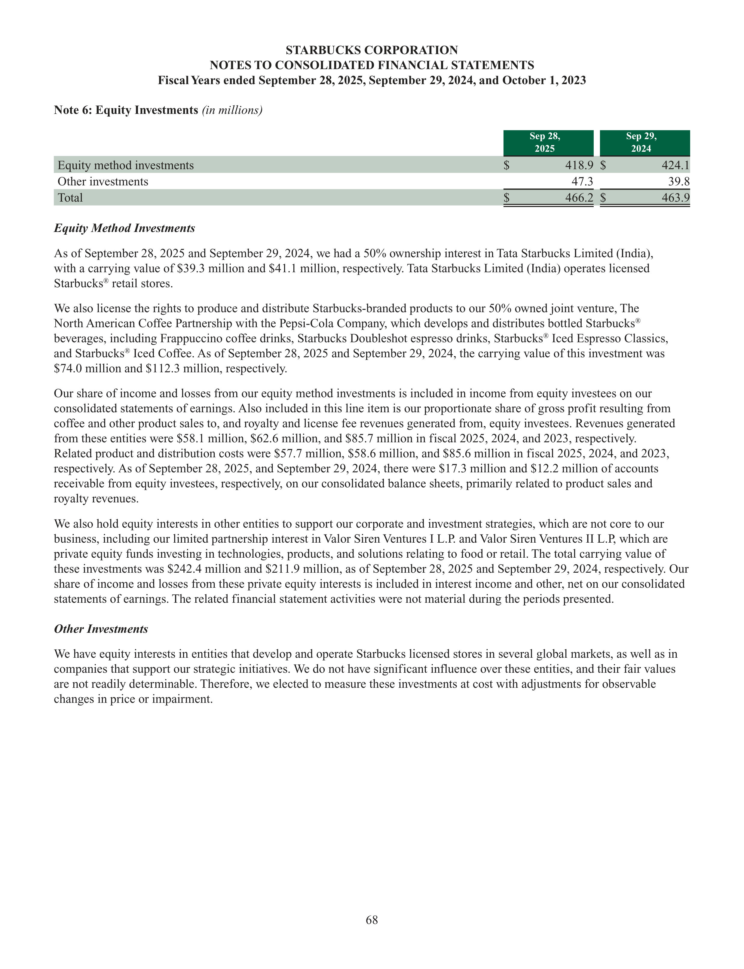 Starbucks Annual Report — page 71