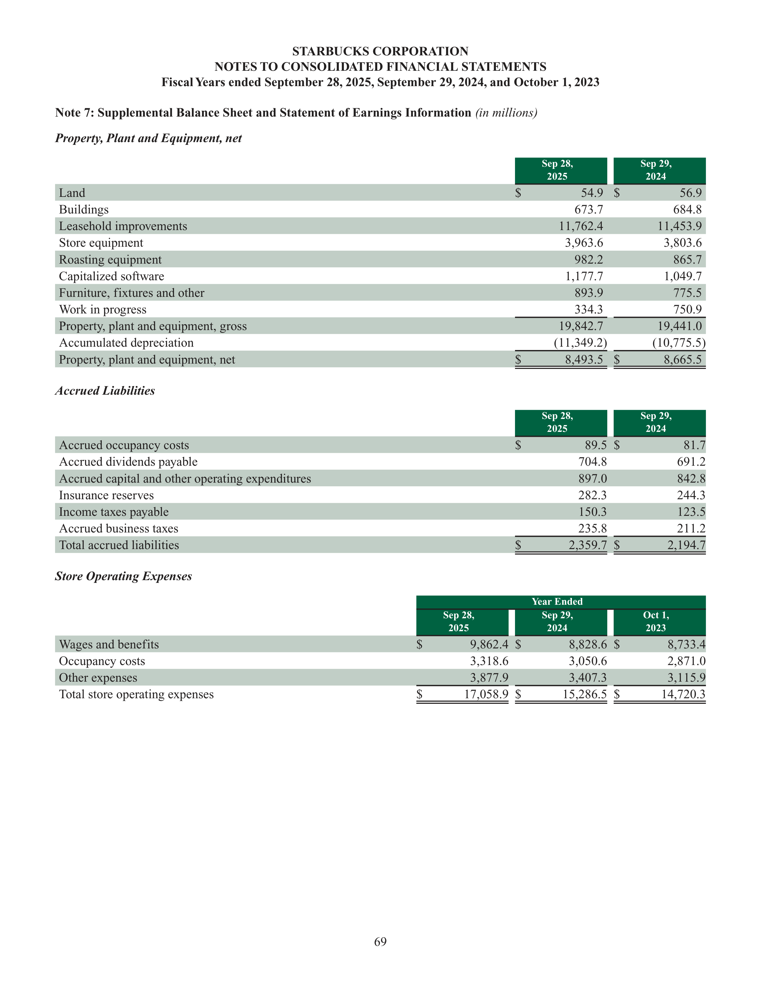 Starbucks Annual Report — page 72
