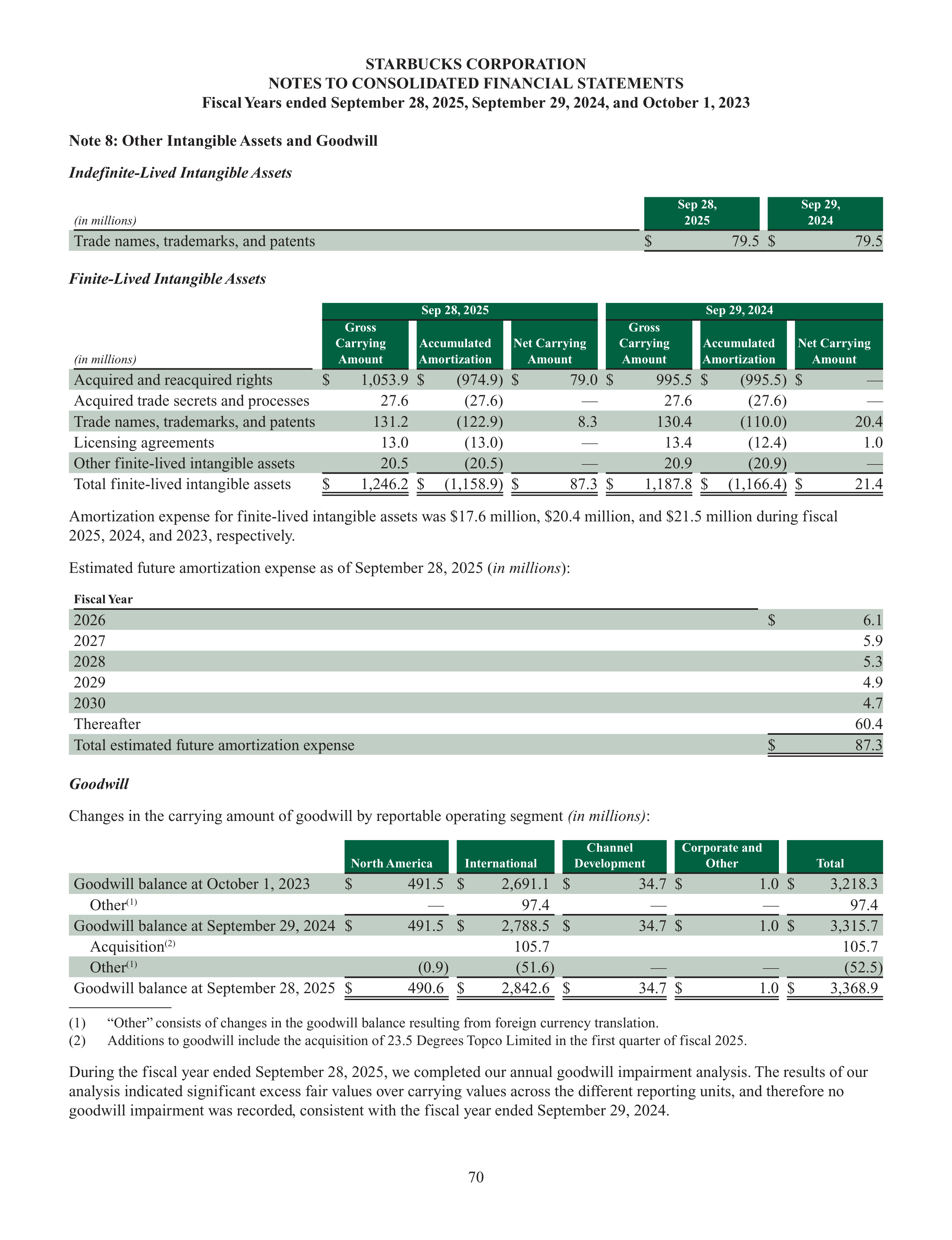 Starbucks Annual Report — page 73