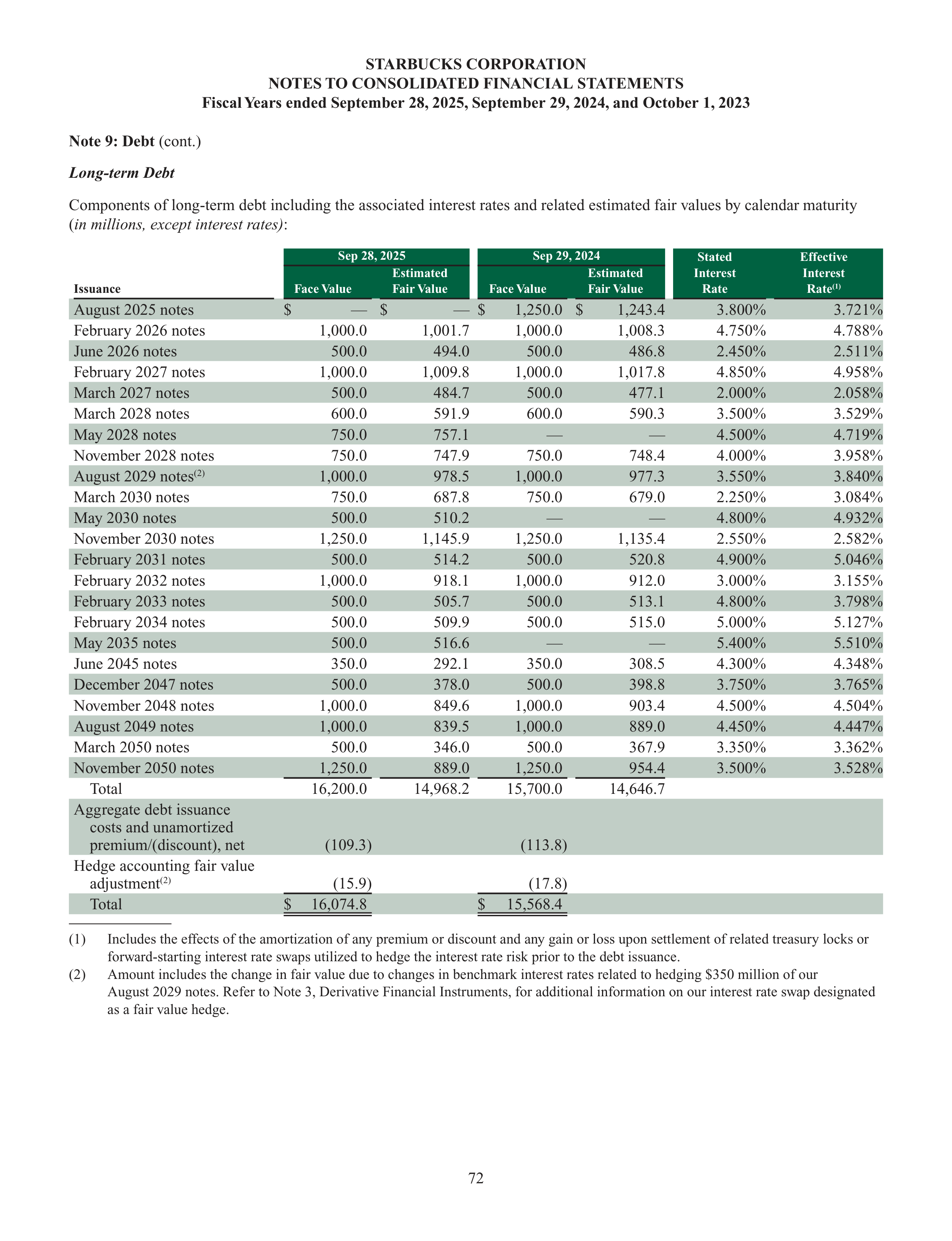 Starbucks Annual Report — page 75