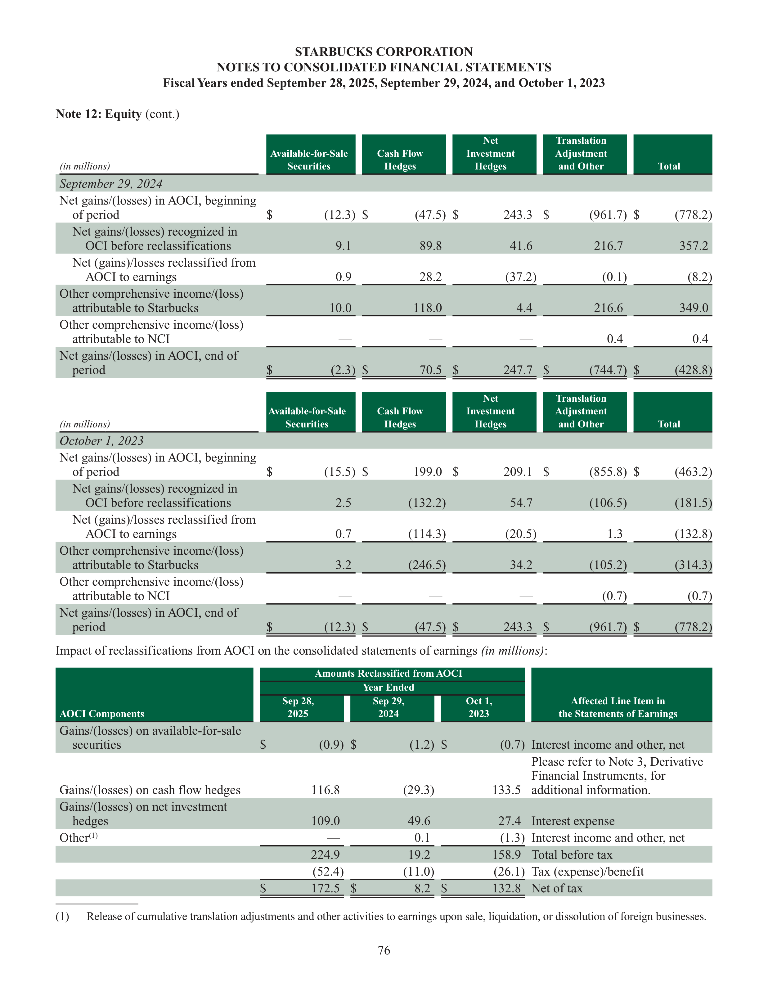 Starbucks Annual Report — page 79