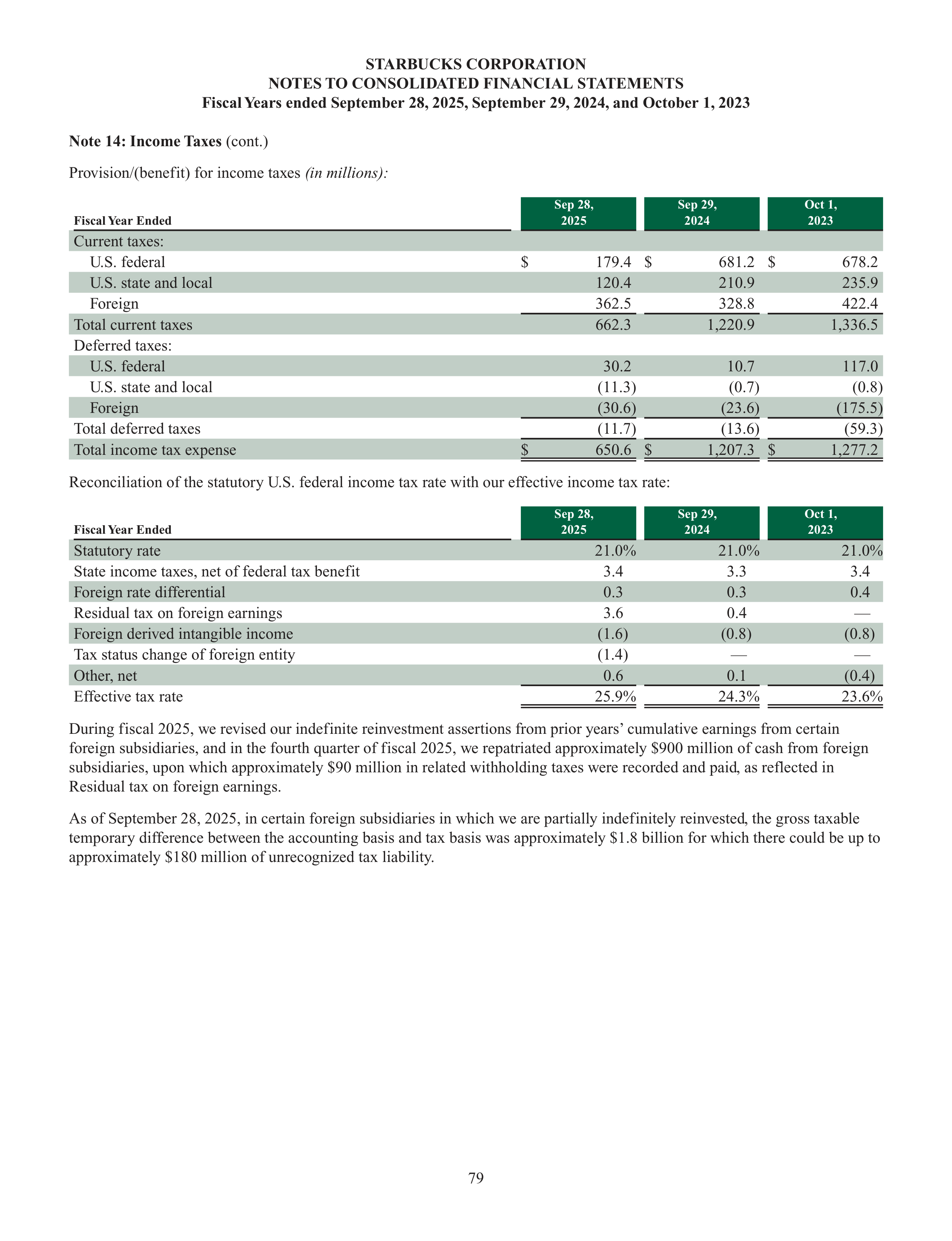 Starbucks Annual Report — page 82