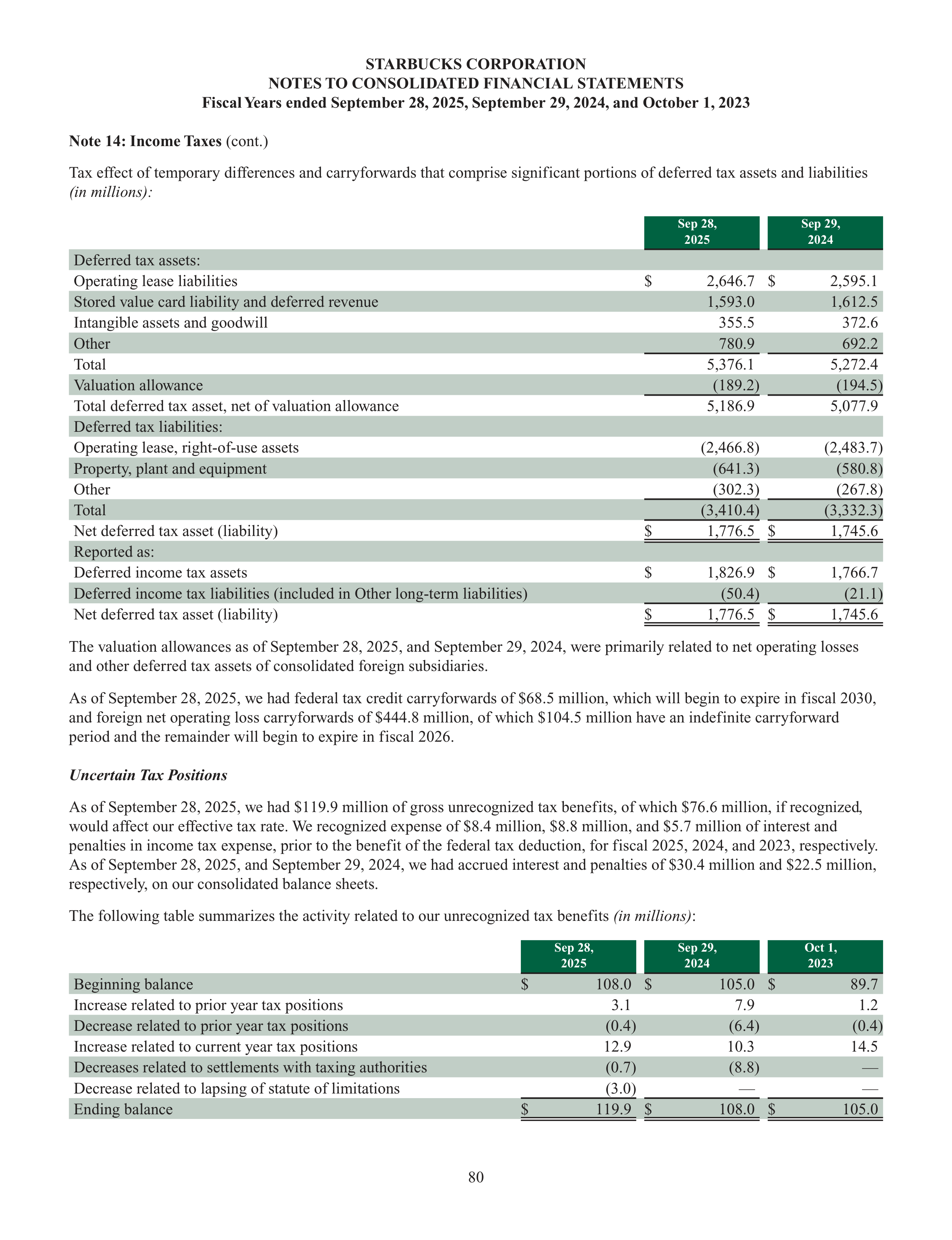 Starbucks Annual Report — page 83