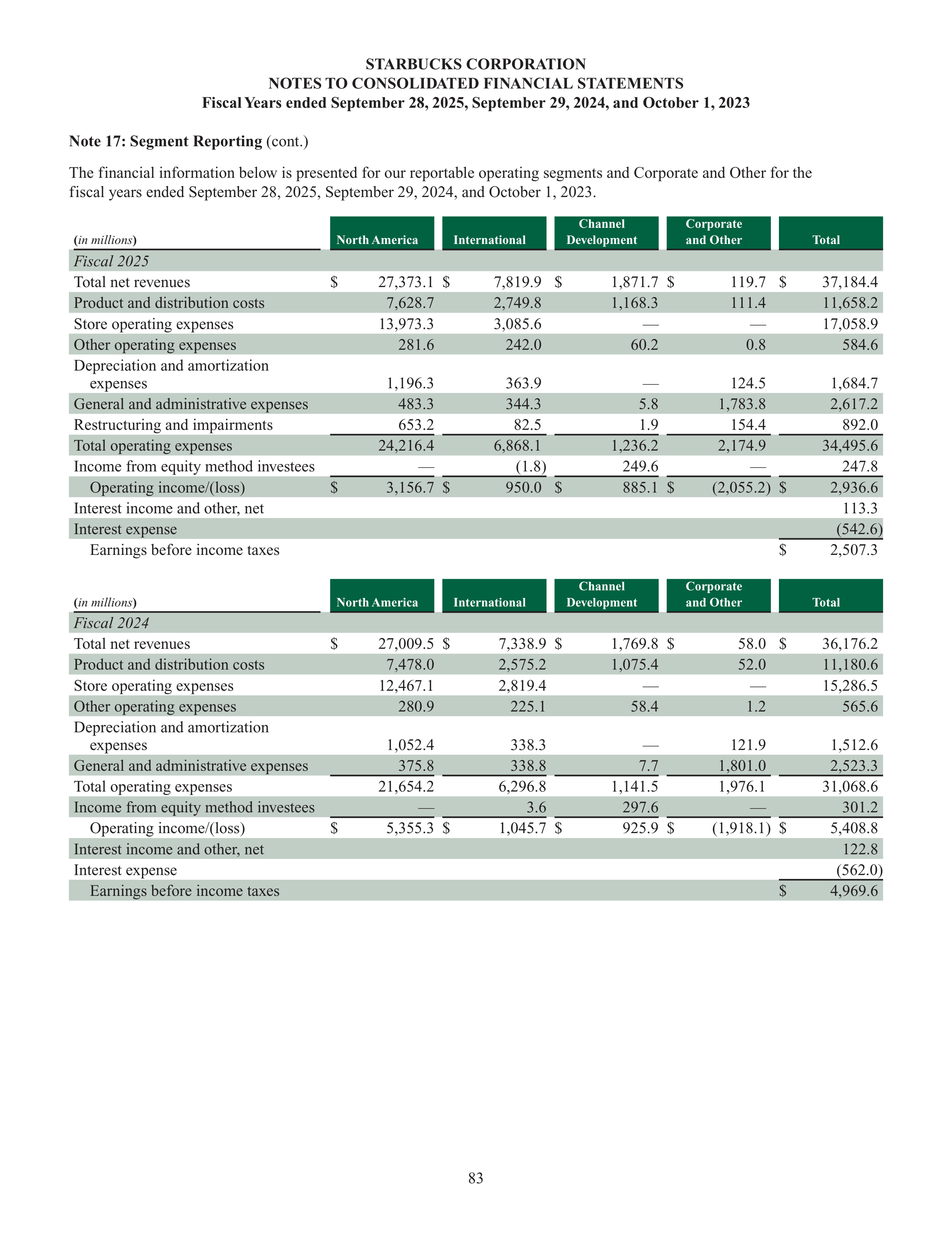 Starbucks Annual Report — page 86