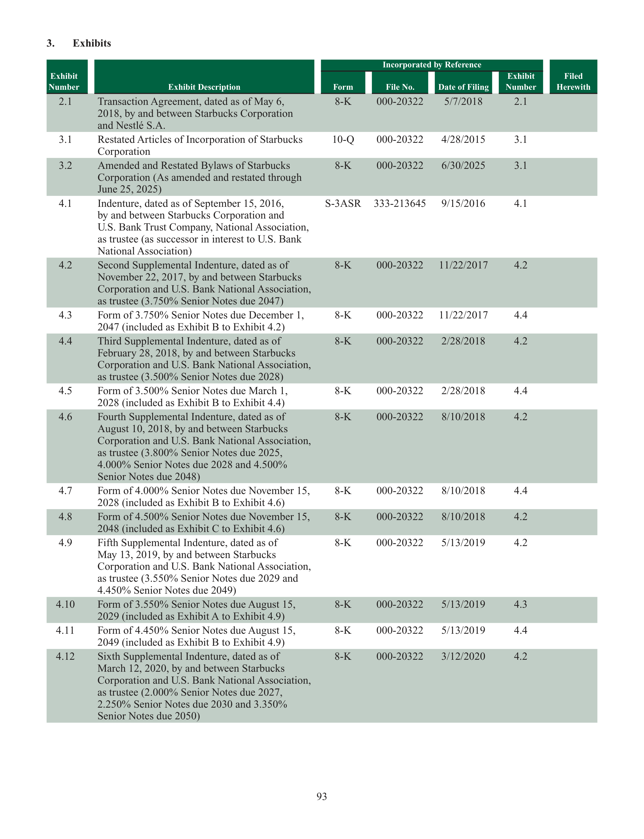 Starbucks Annual Report — page 96