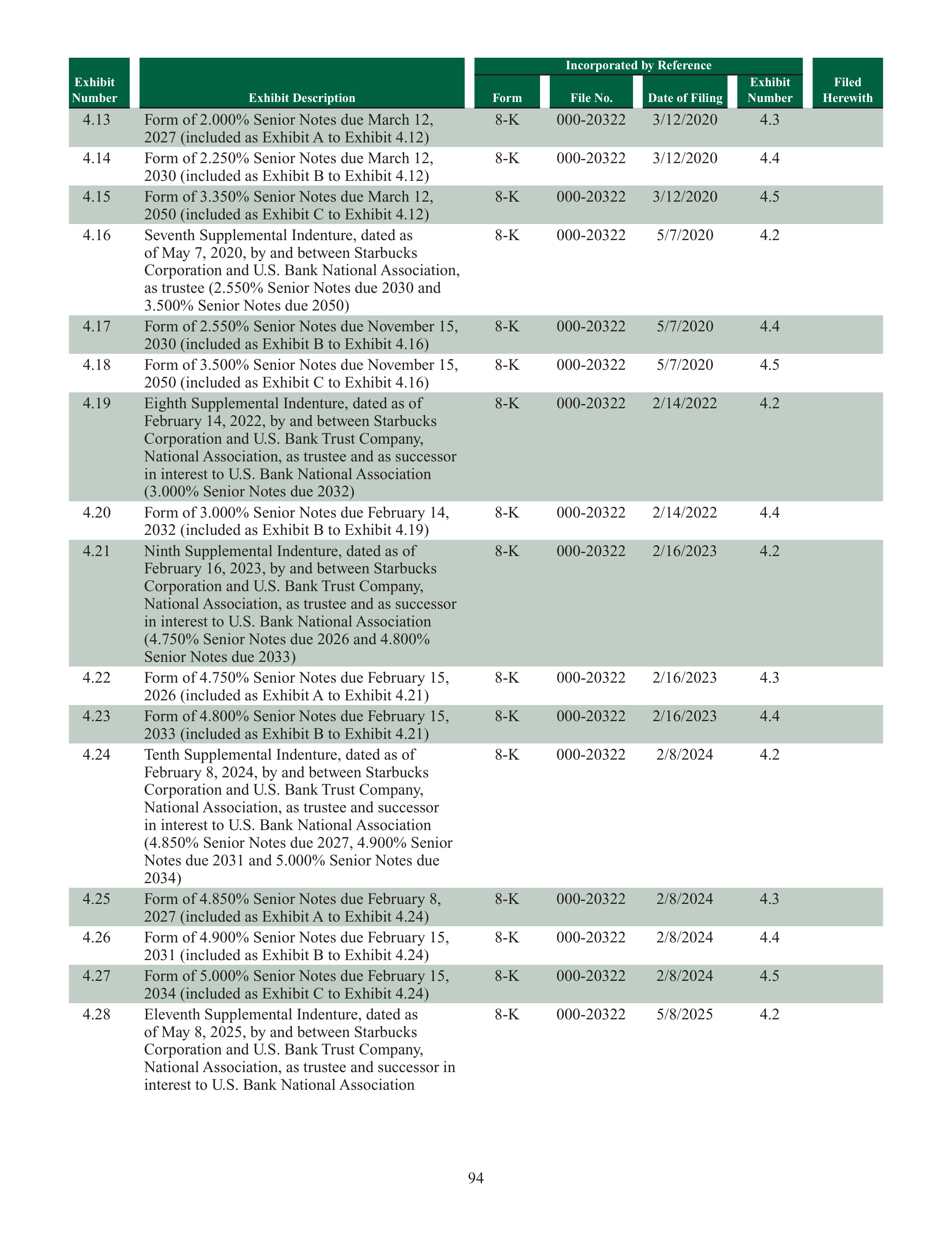 Starbucks Annual Report — page 97