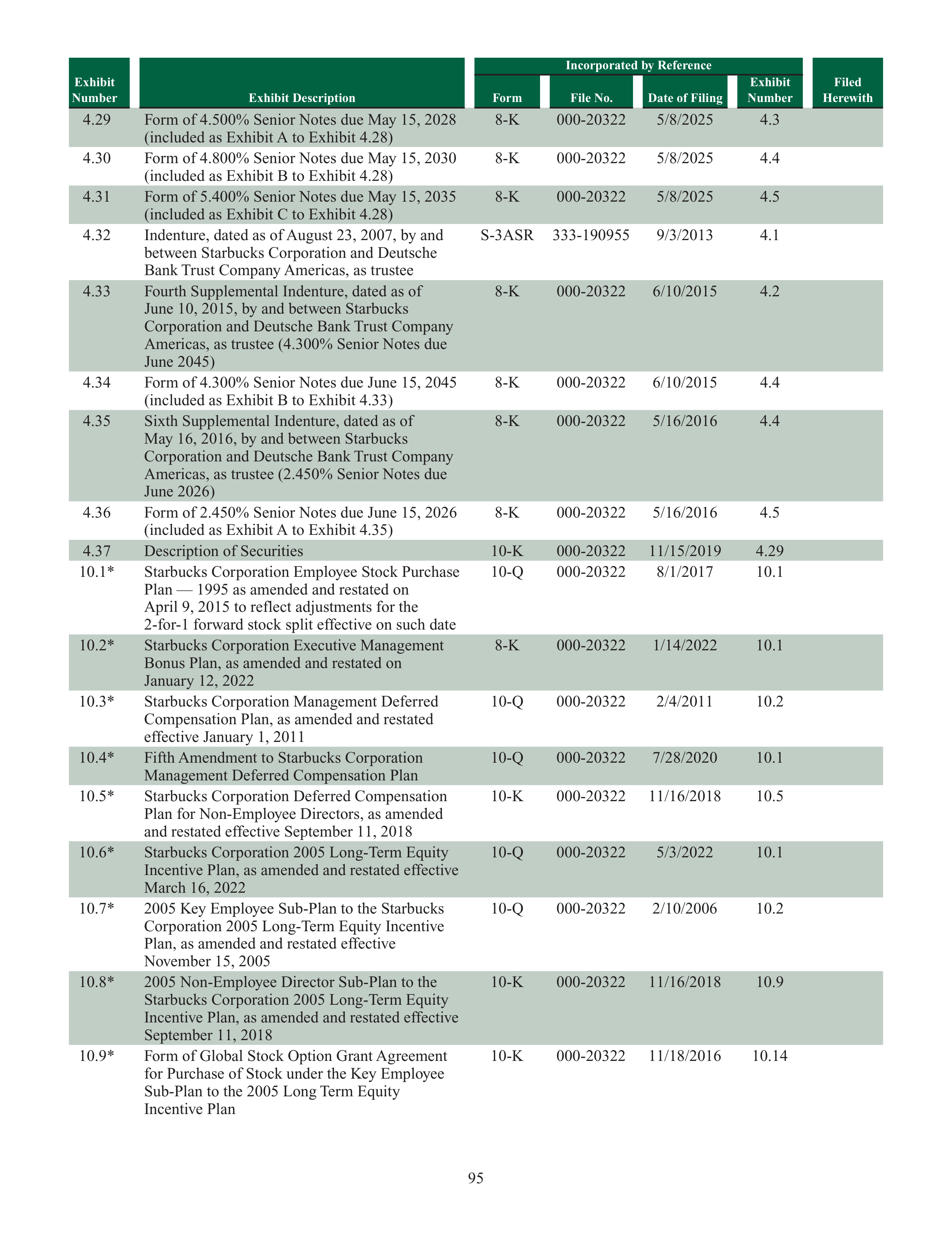 Starbucks Annual Report — page 98