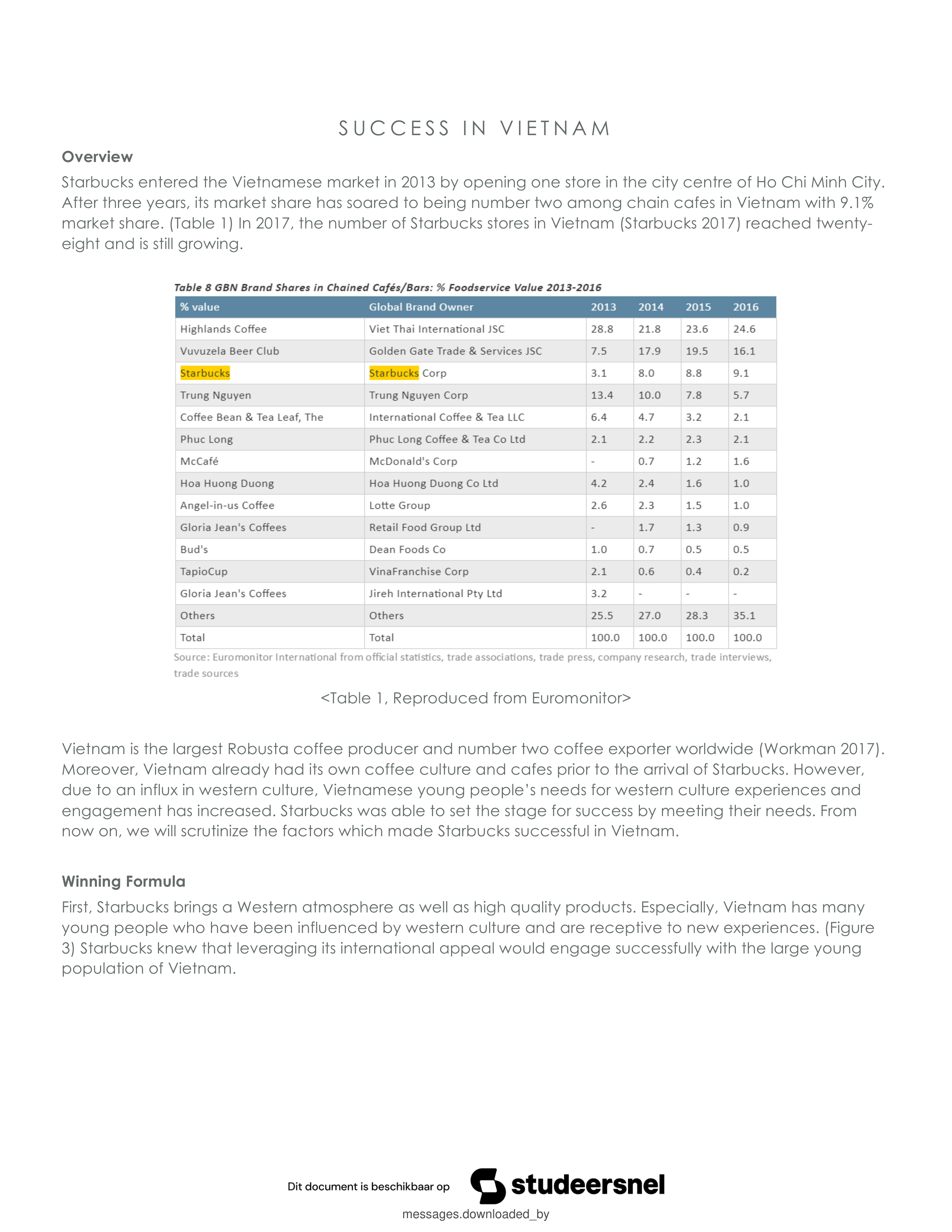 Starbucks Case Study — page 6