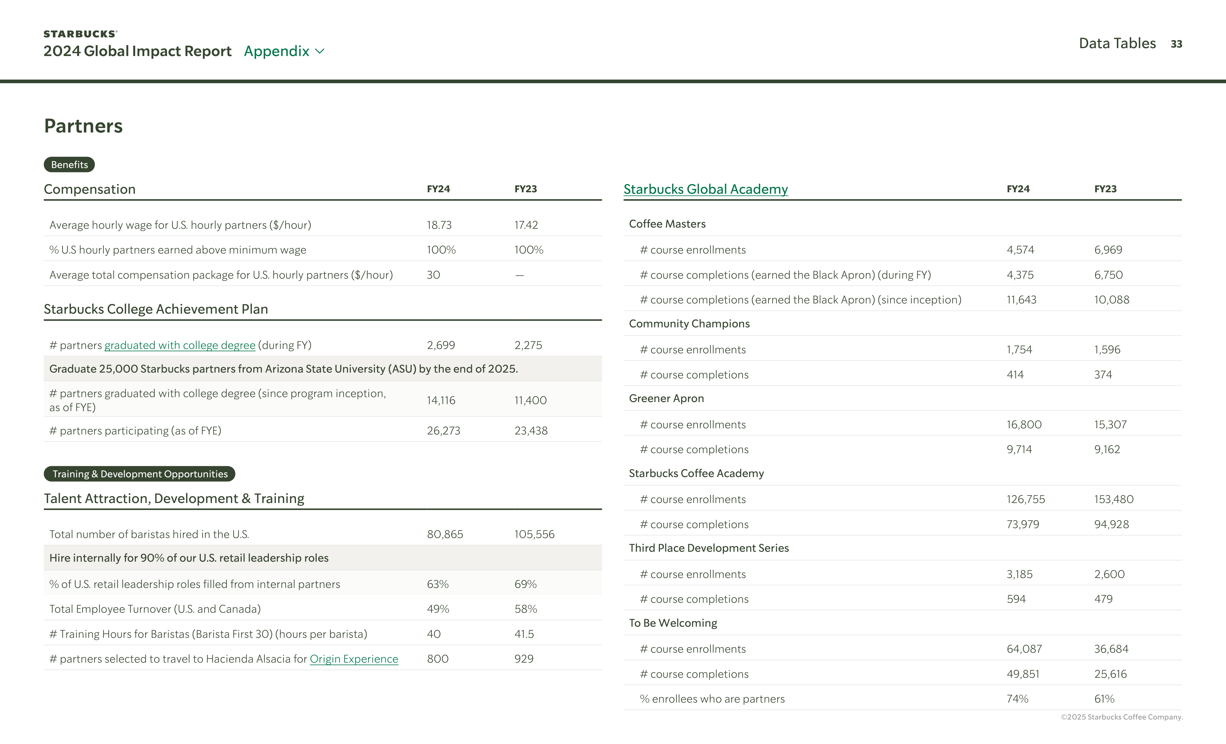 Starbucks Global Impact Report — page 33