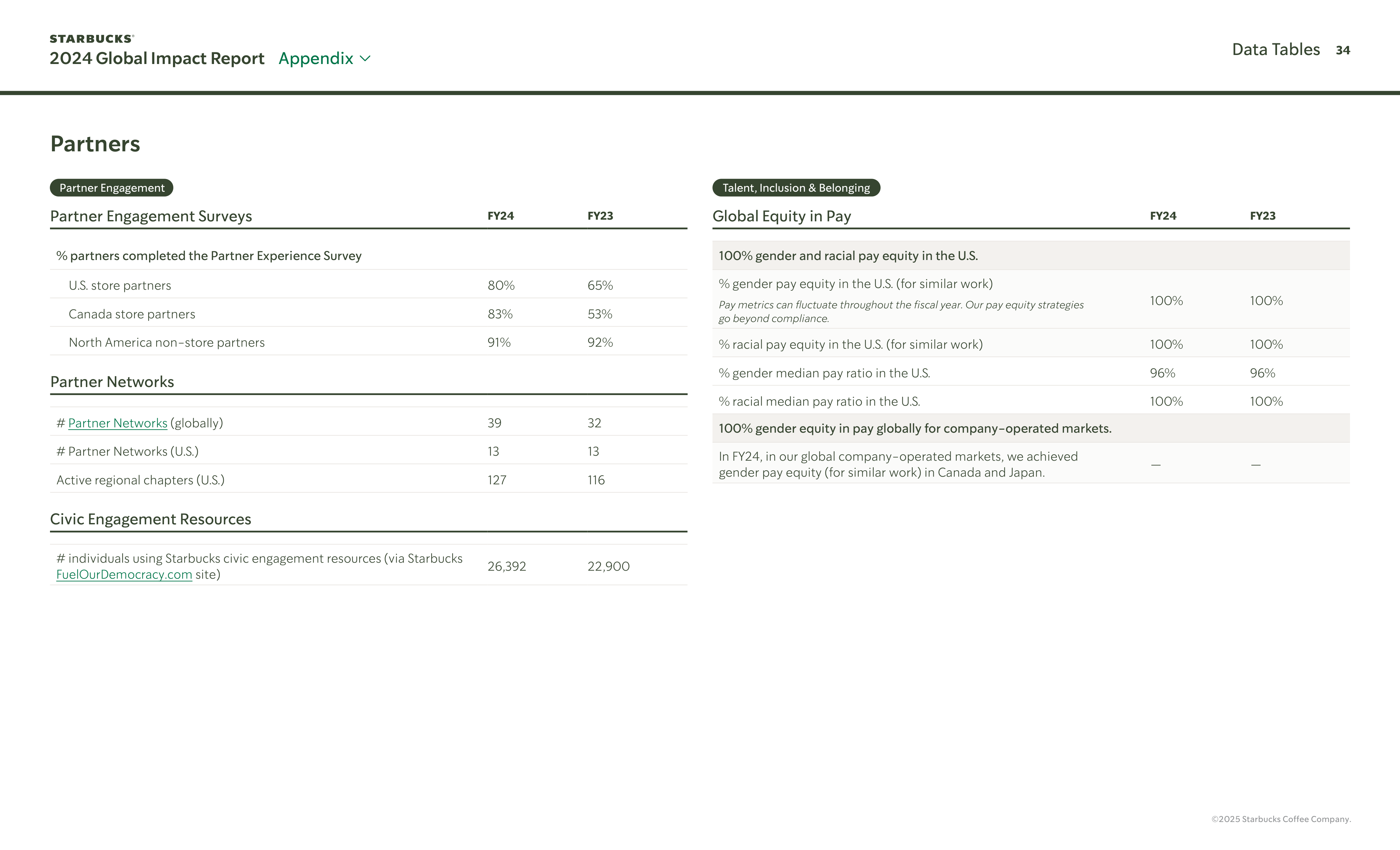Starbucks Global Impact Report — page 34