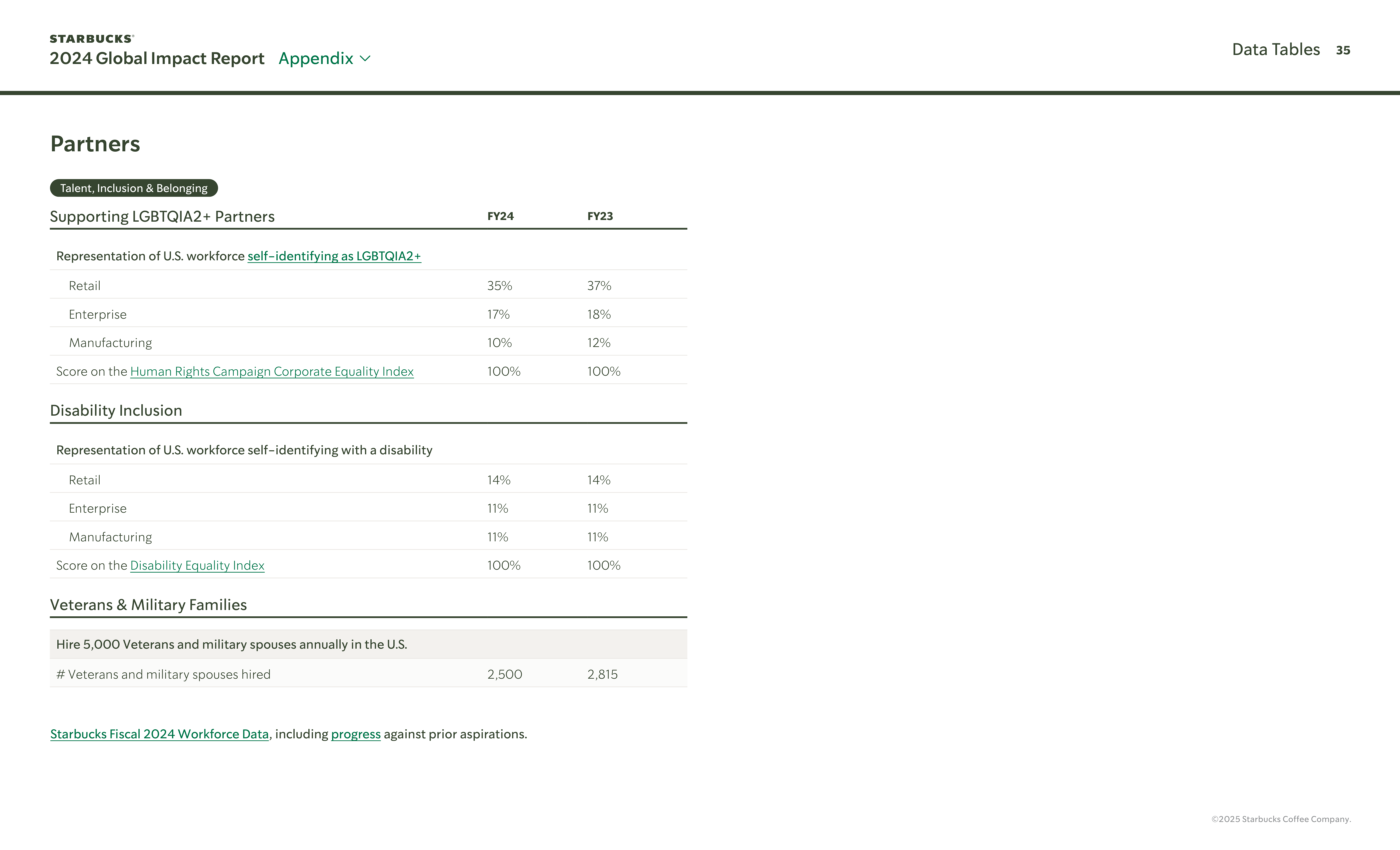 Starbucks Global Impact Report — page 35