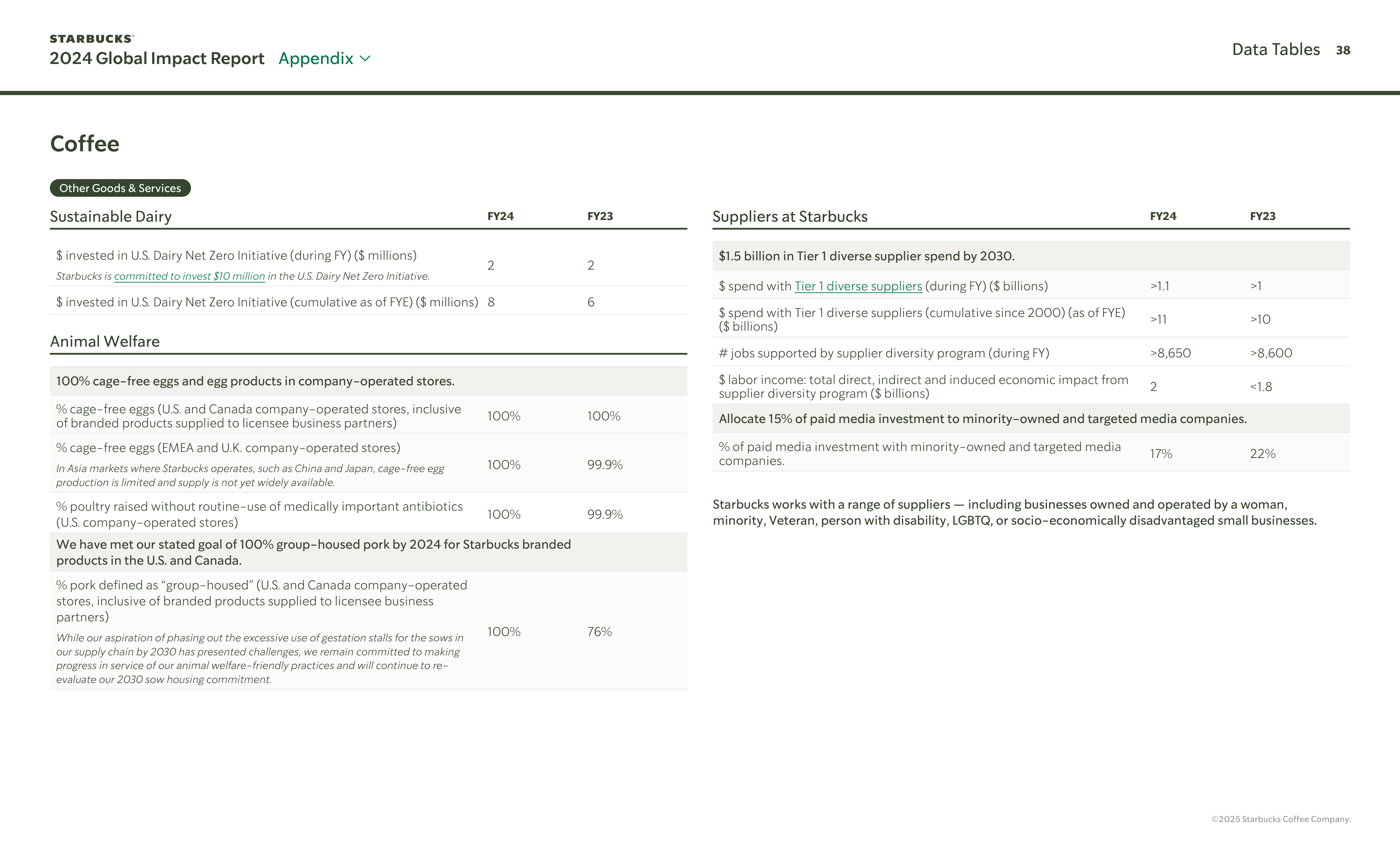 Starbucks Global Impact Report — page 38