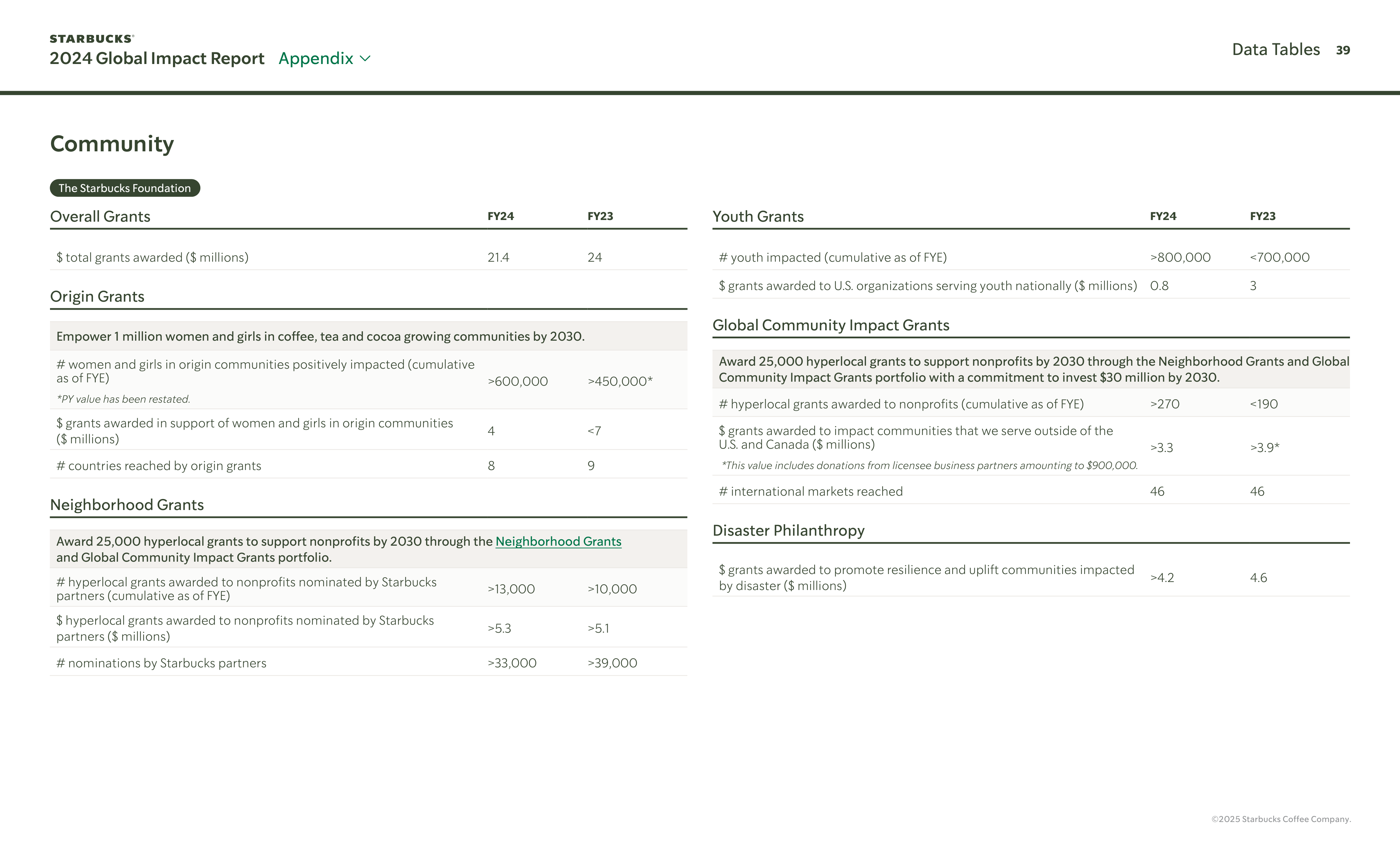 Starbucks Global Impact Report — page 39