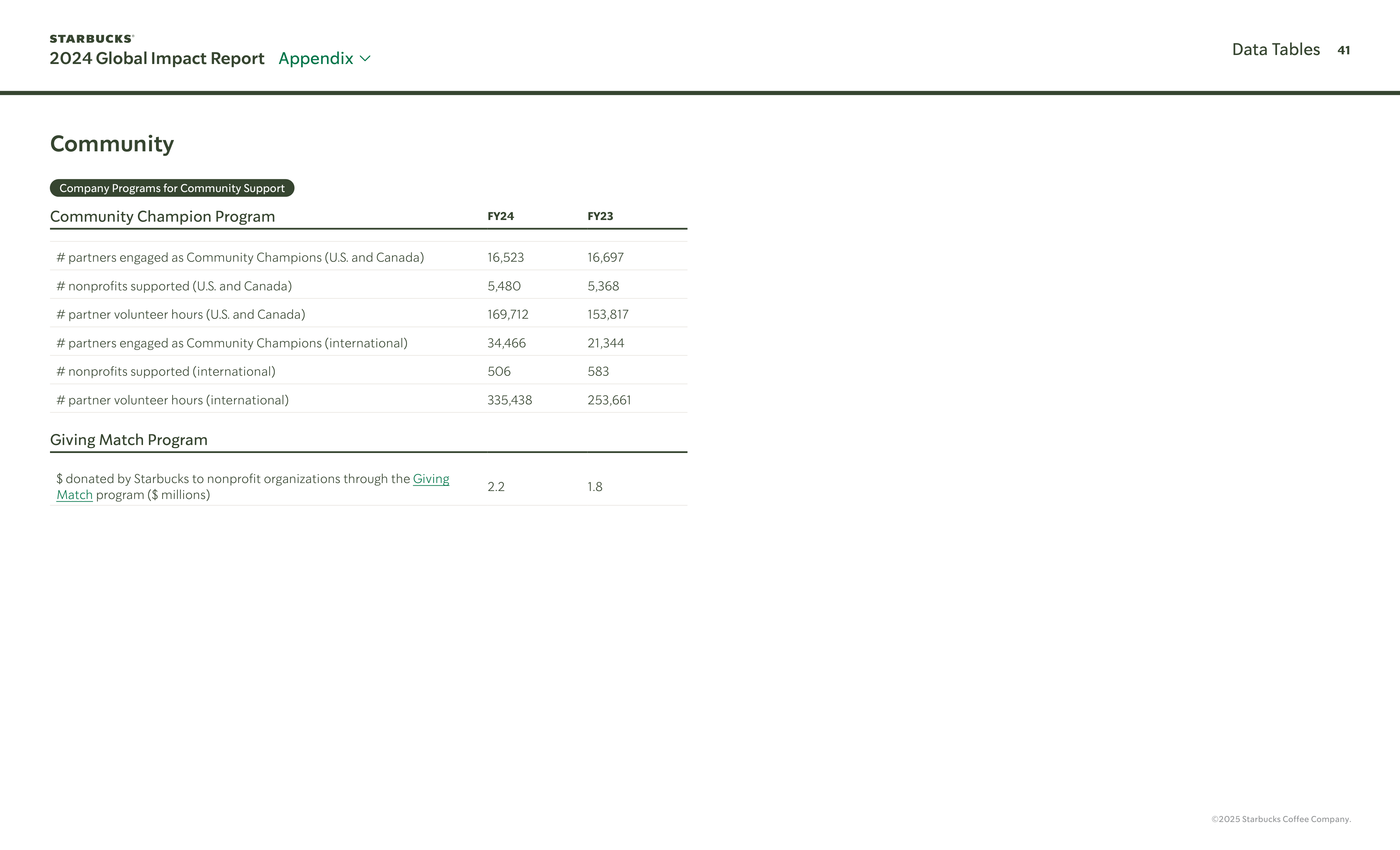 Starbucks Global Impact Report — page 41