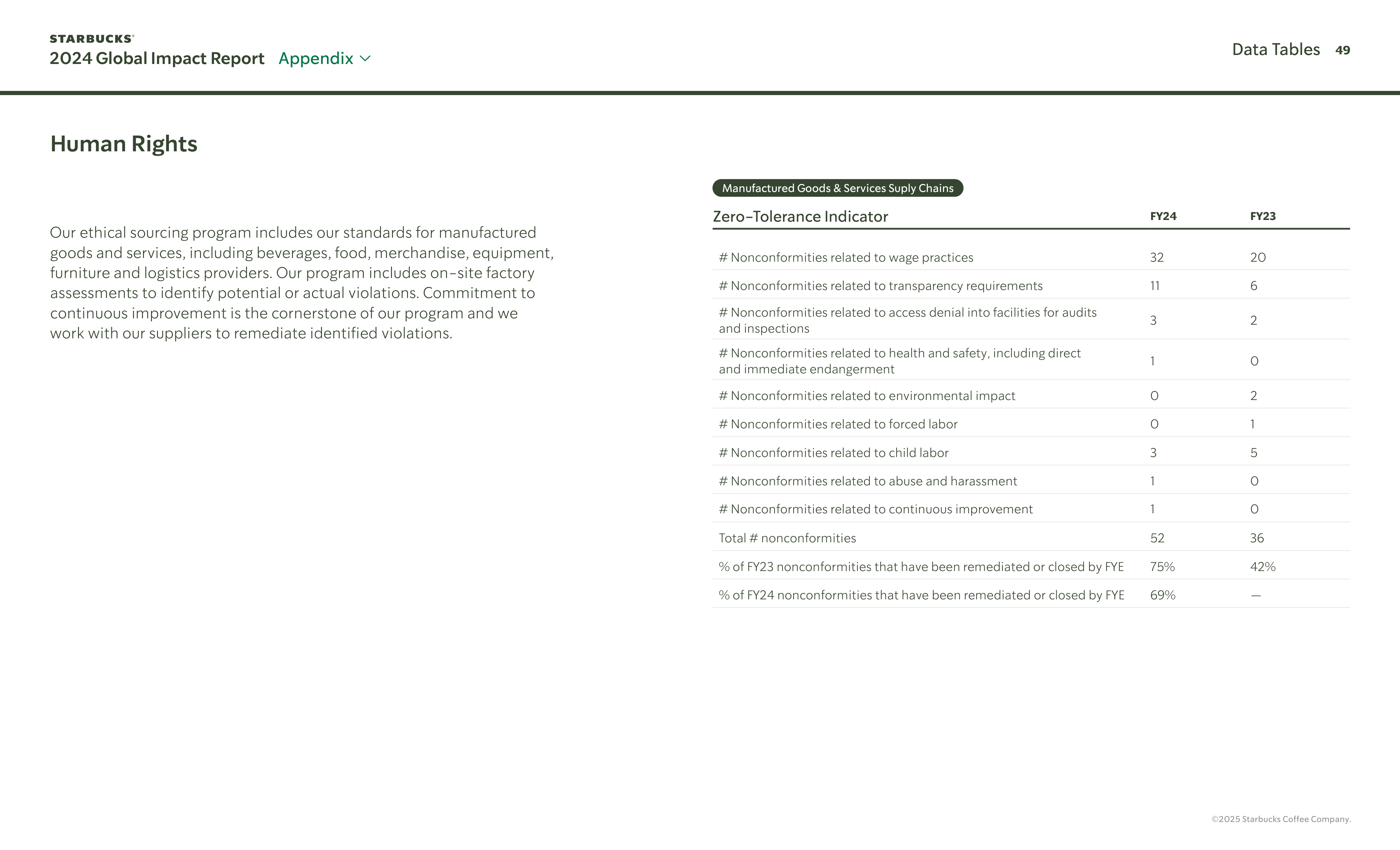 Starbucks Global Impact Report — page 49