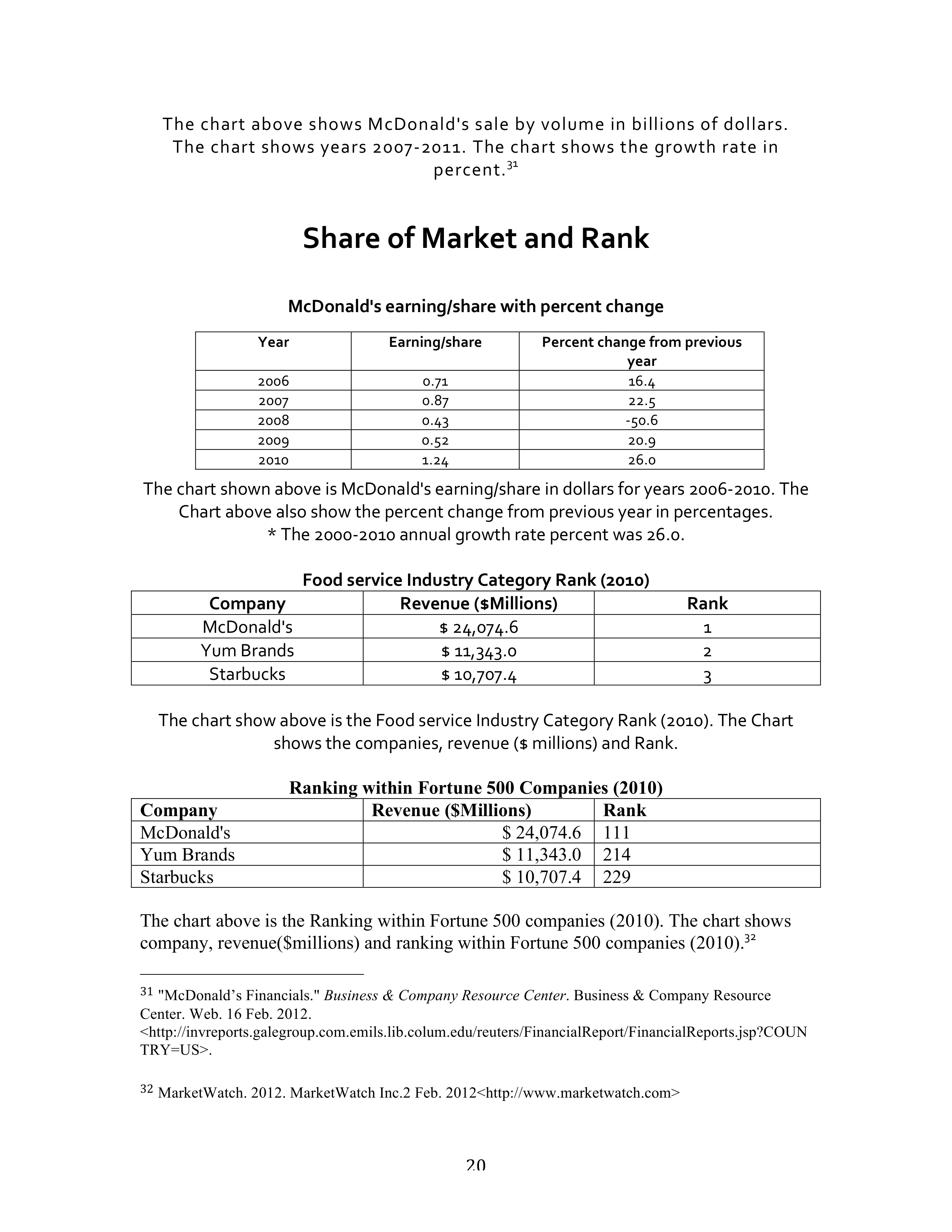Starbucks SWOT Analysis  — page 20