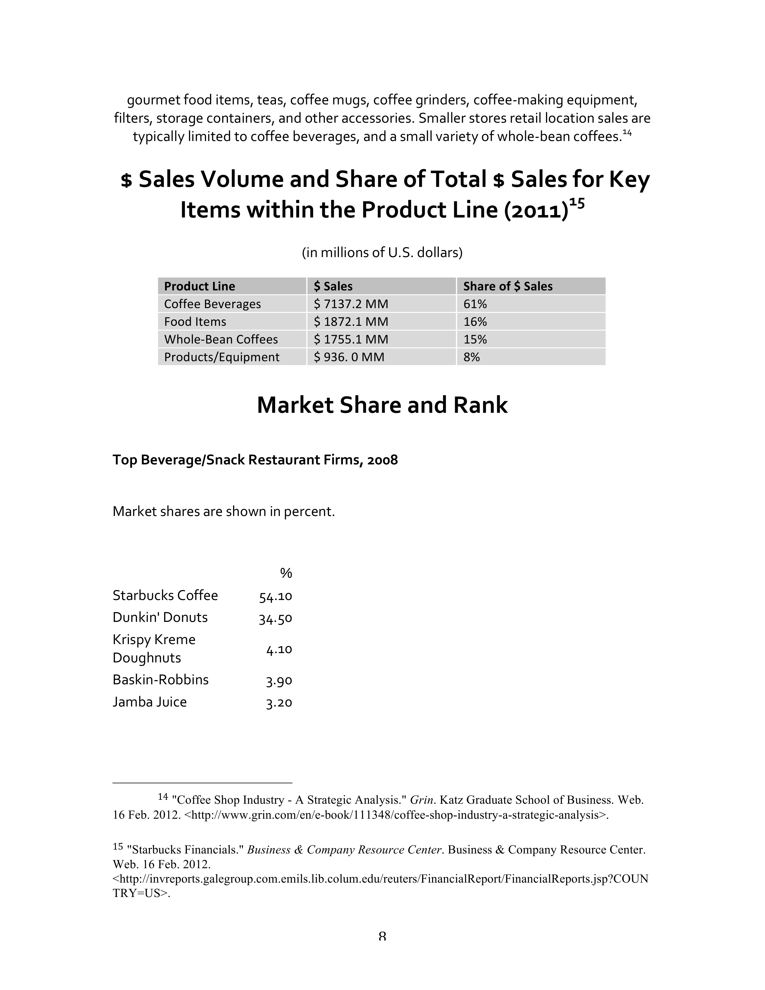 Starbucks SWOT Analysis  — page 8