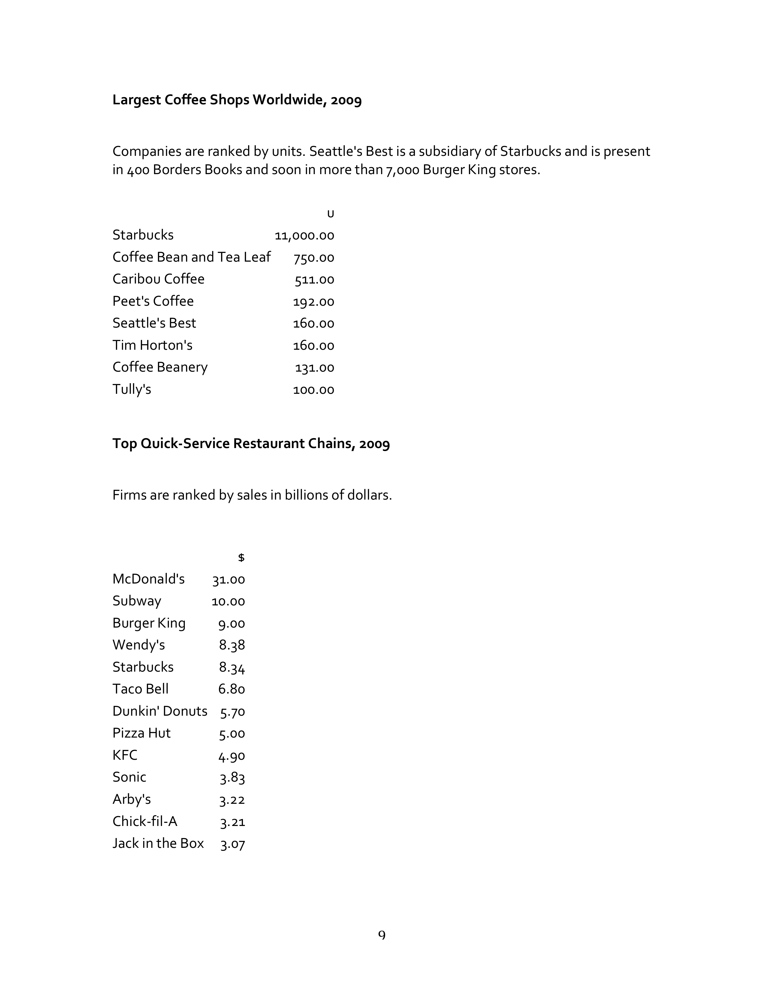 Starbucks SWOT Analysis  — page 9