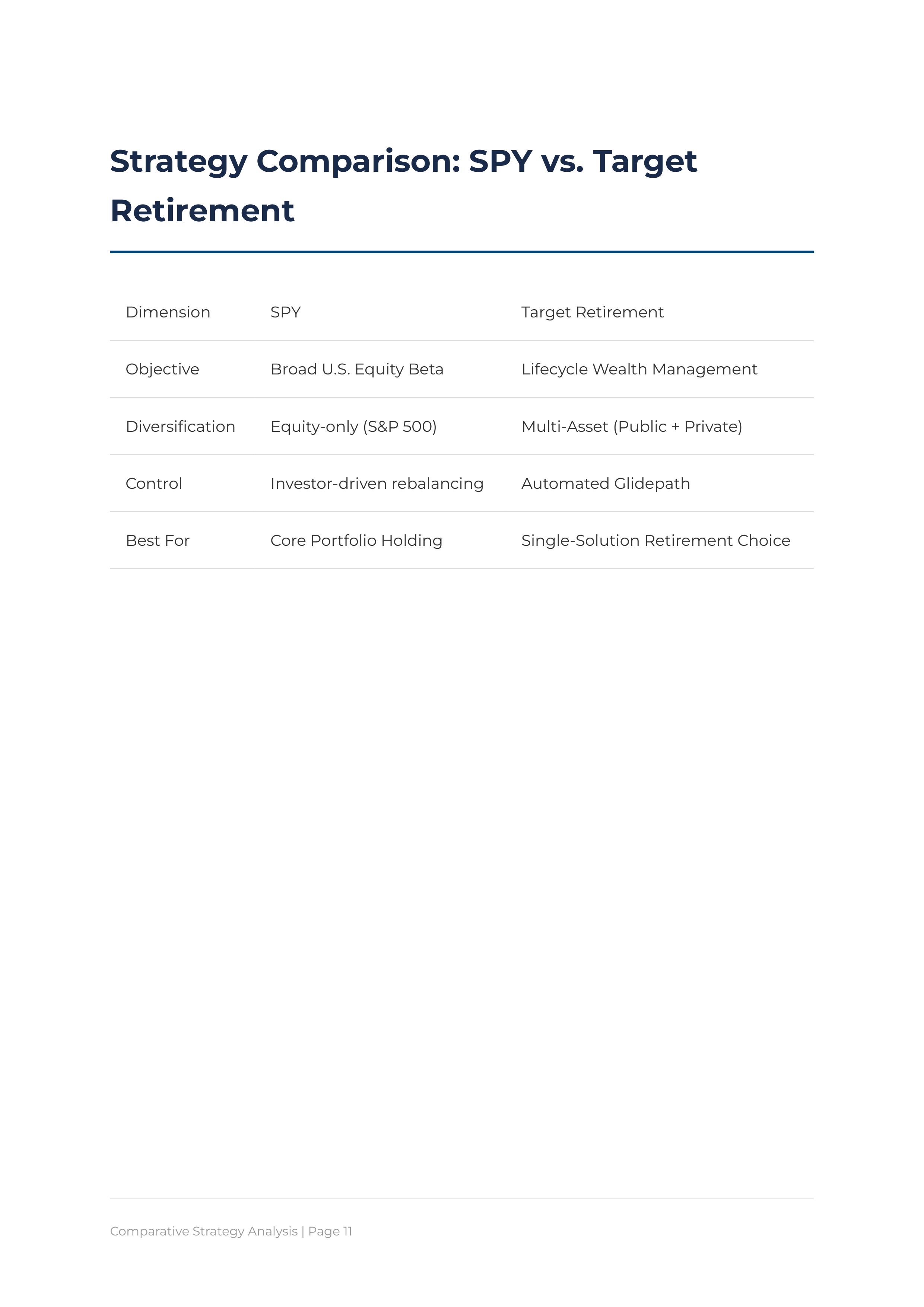 State Street SPY & Target Retirement Portfolio — page 11