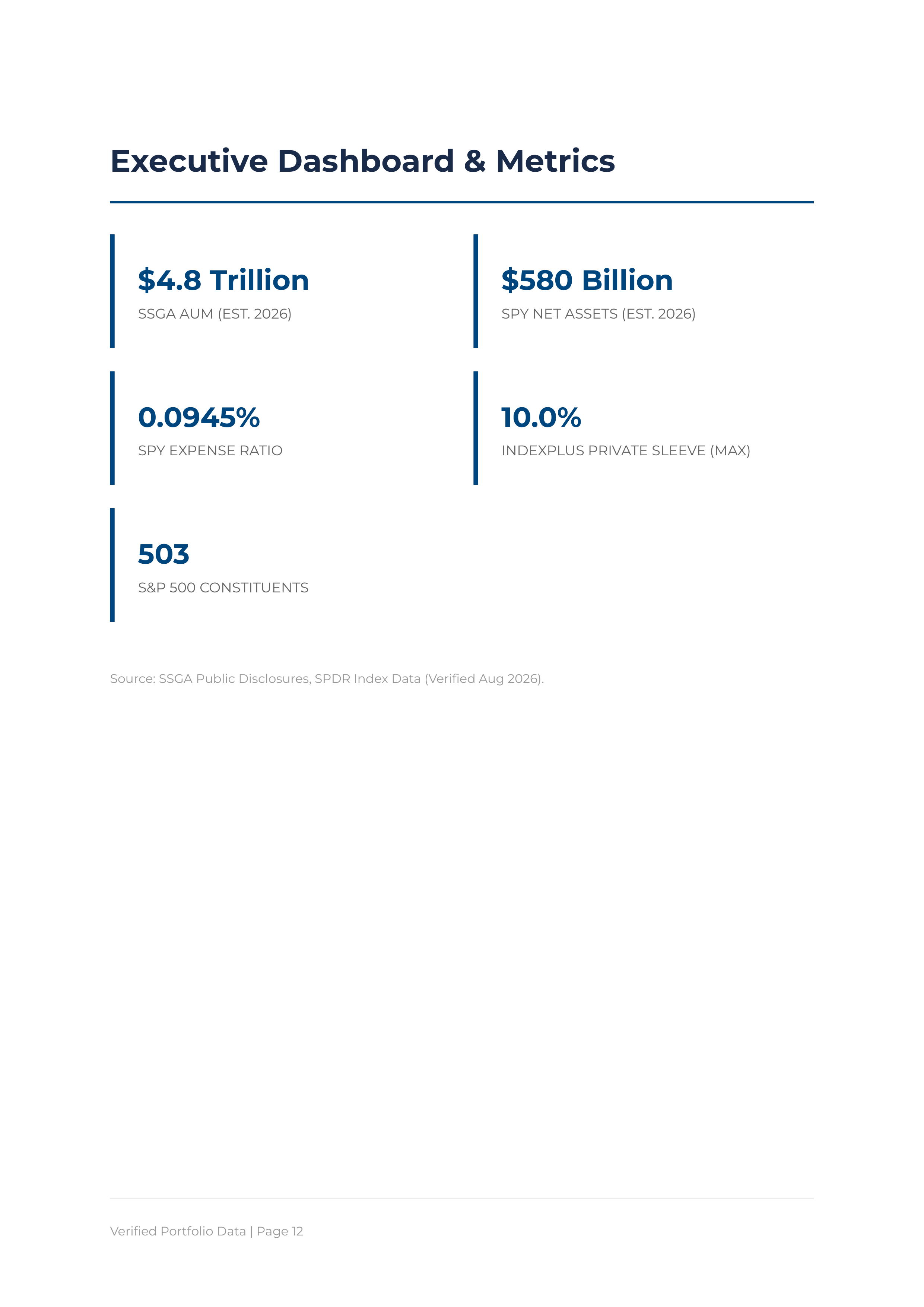 State Street SPY & Target Retirement Portfolio — page 12